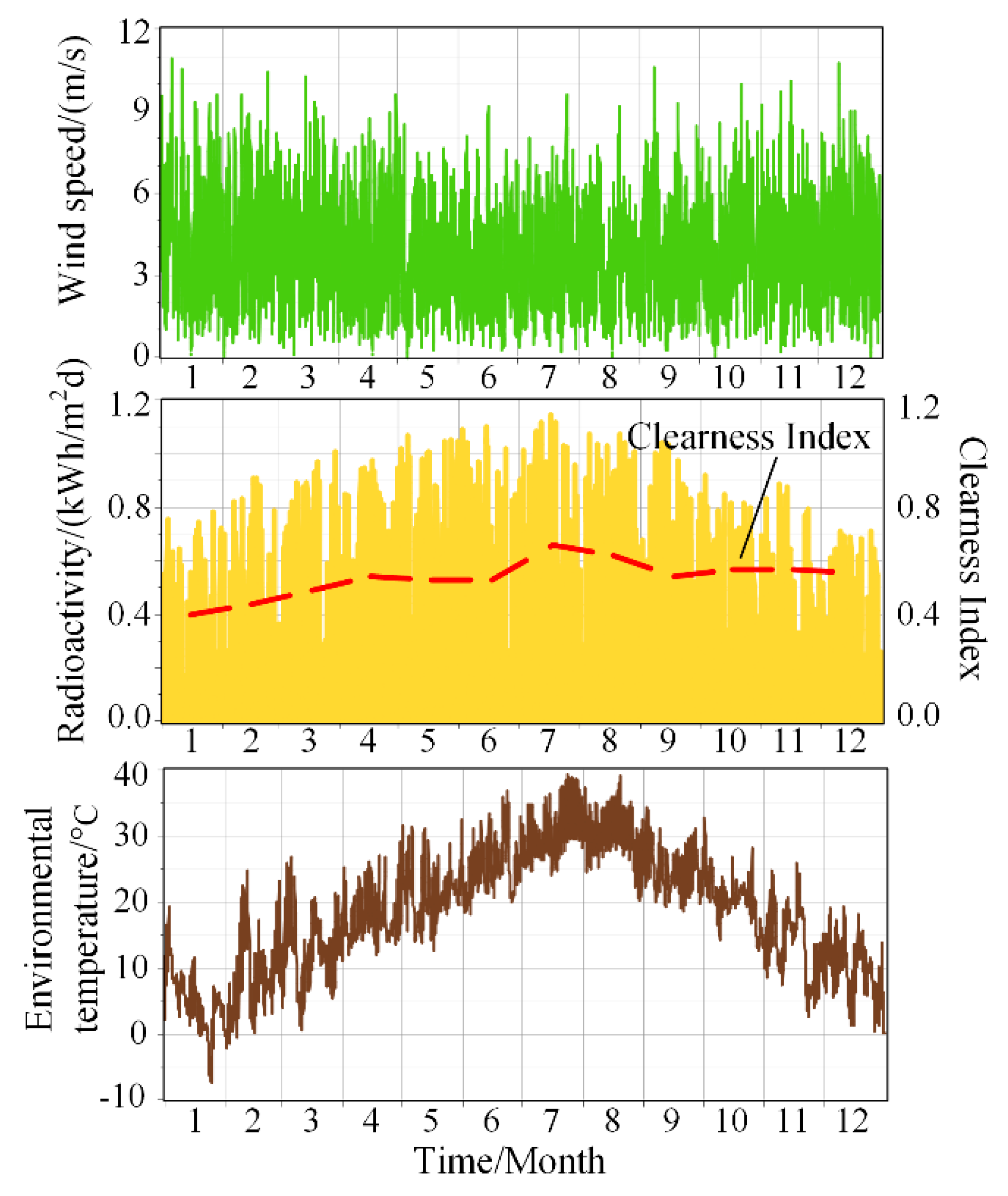 Energies 12 02109 g001