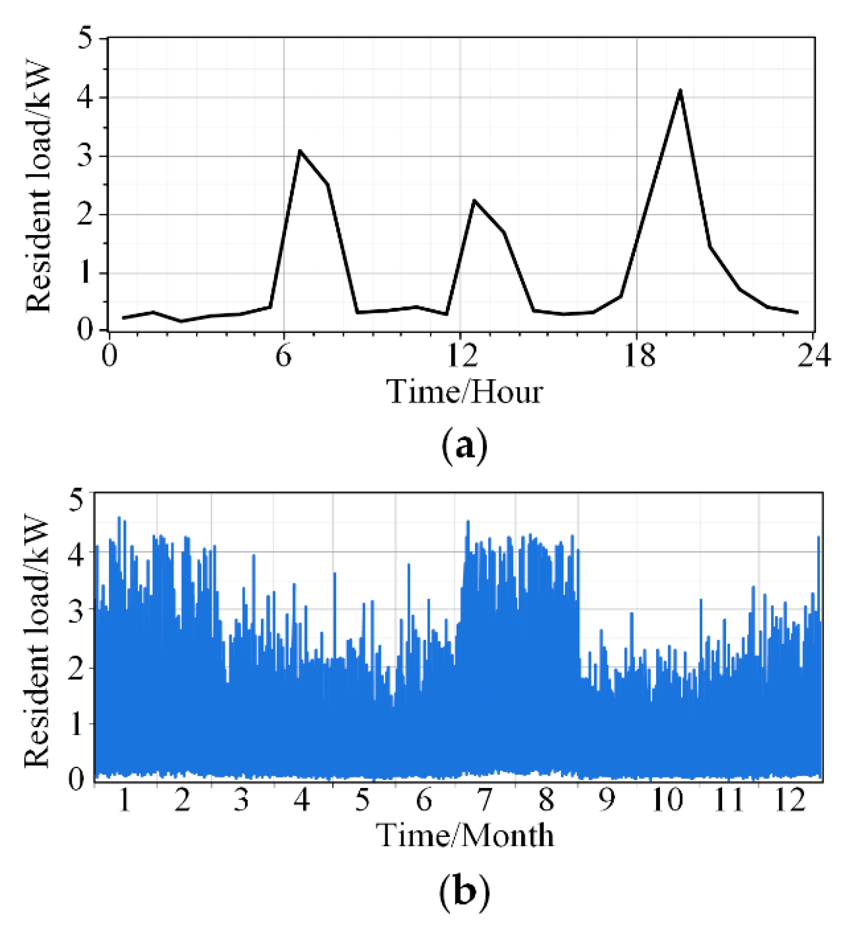 Energies 12 02109 g003