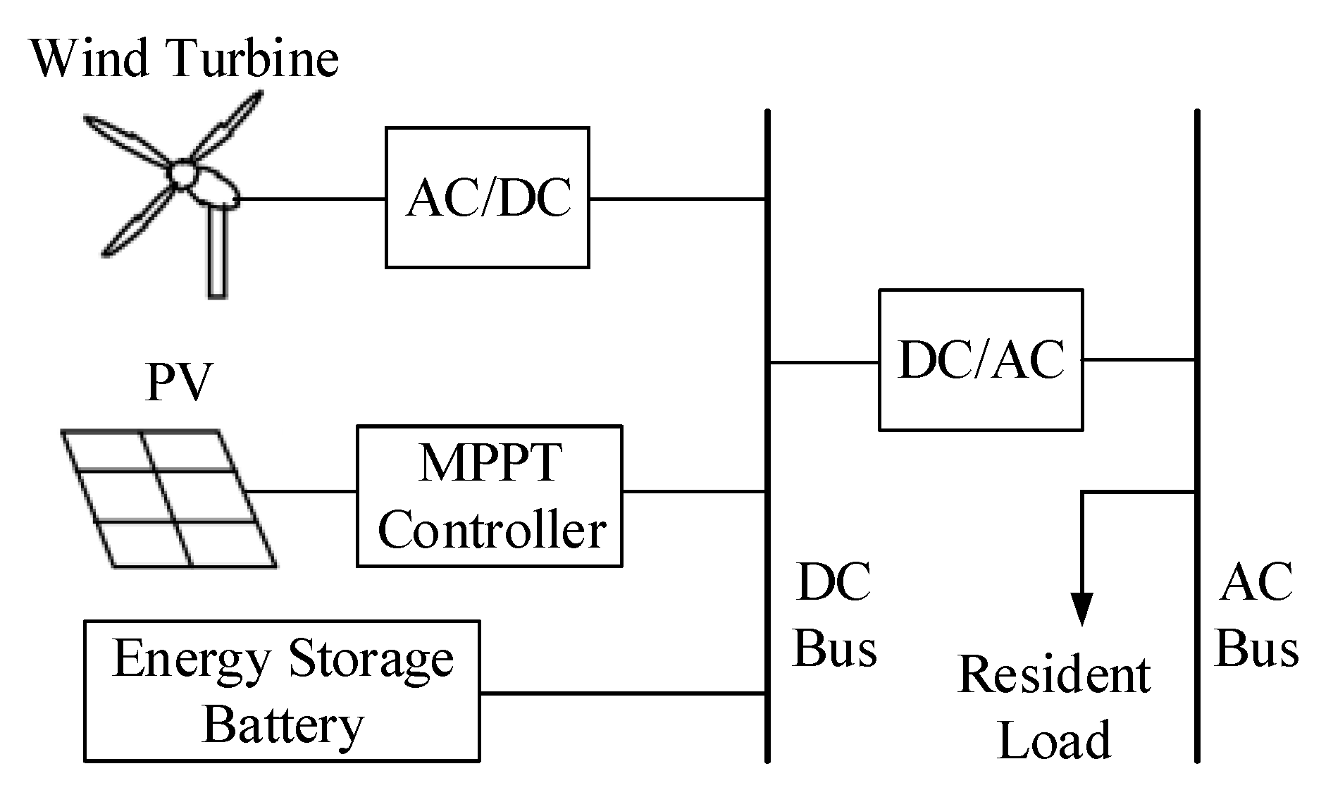 Energies 12 02109 g004