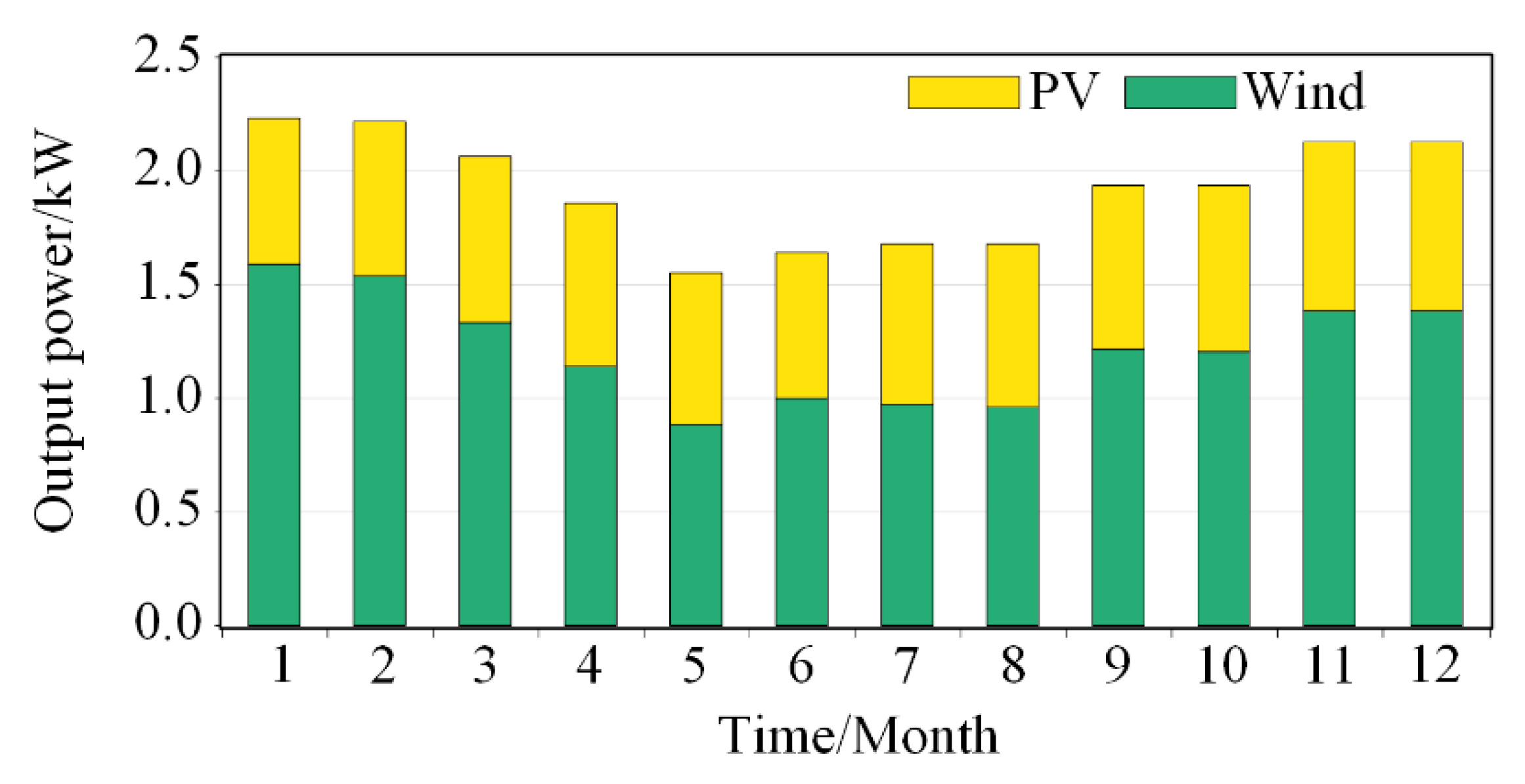 Energies 12 02109 g005