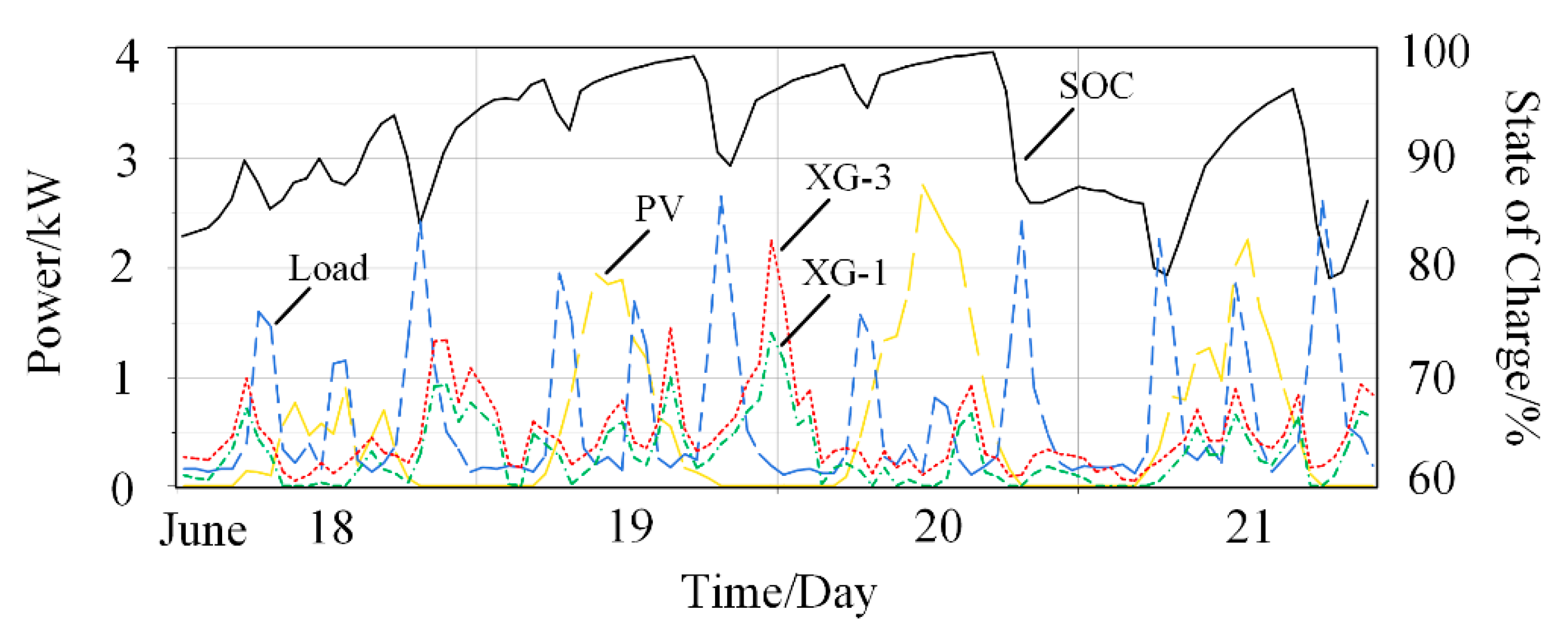 Energies 12 02109 g006