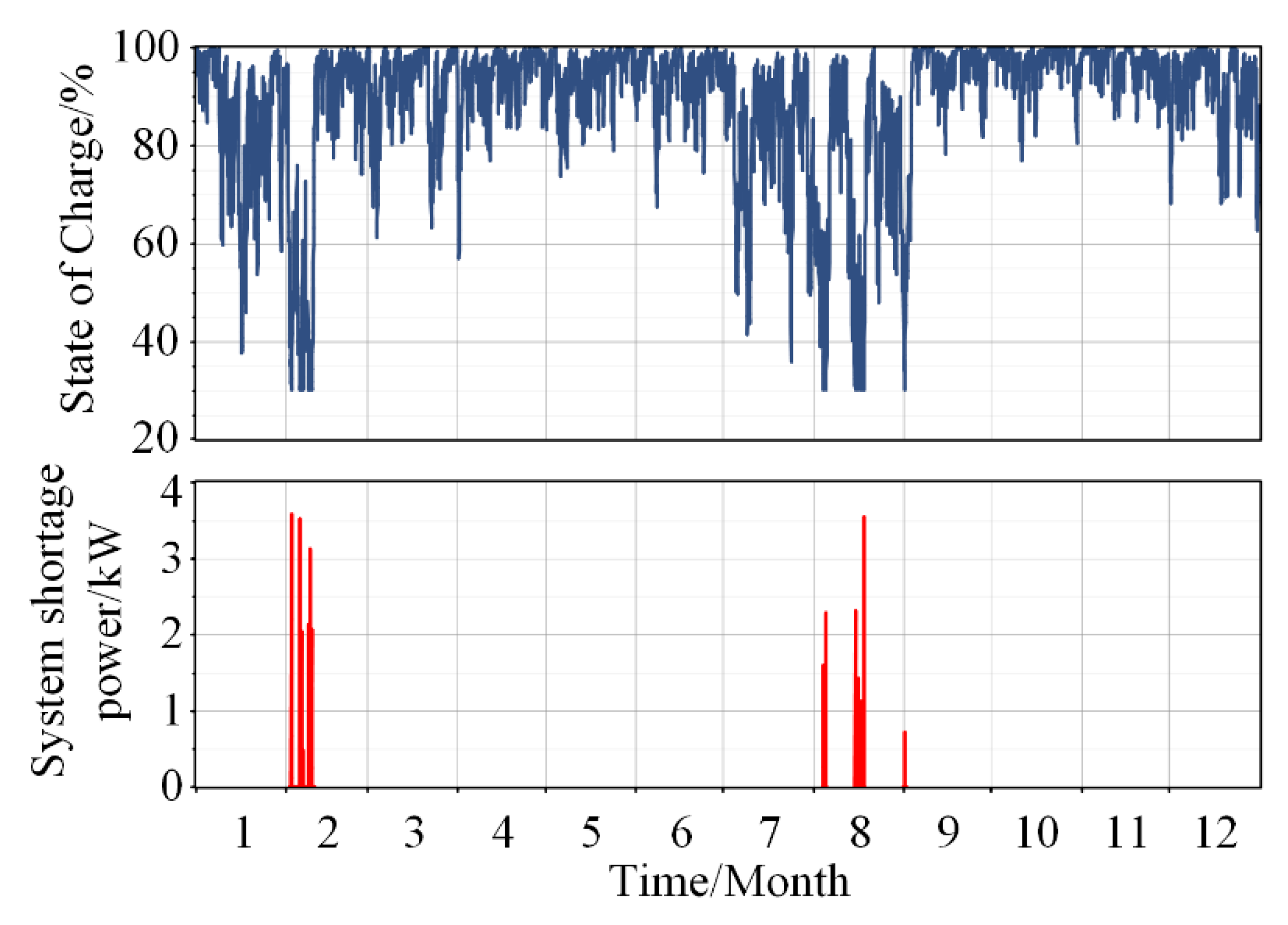 Energies 12 02109 g007