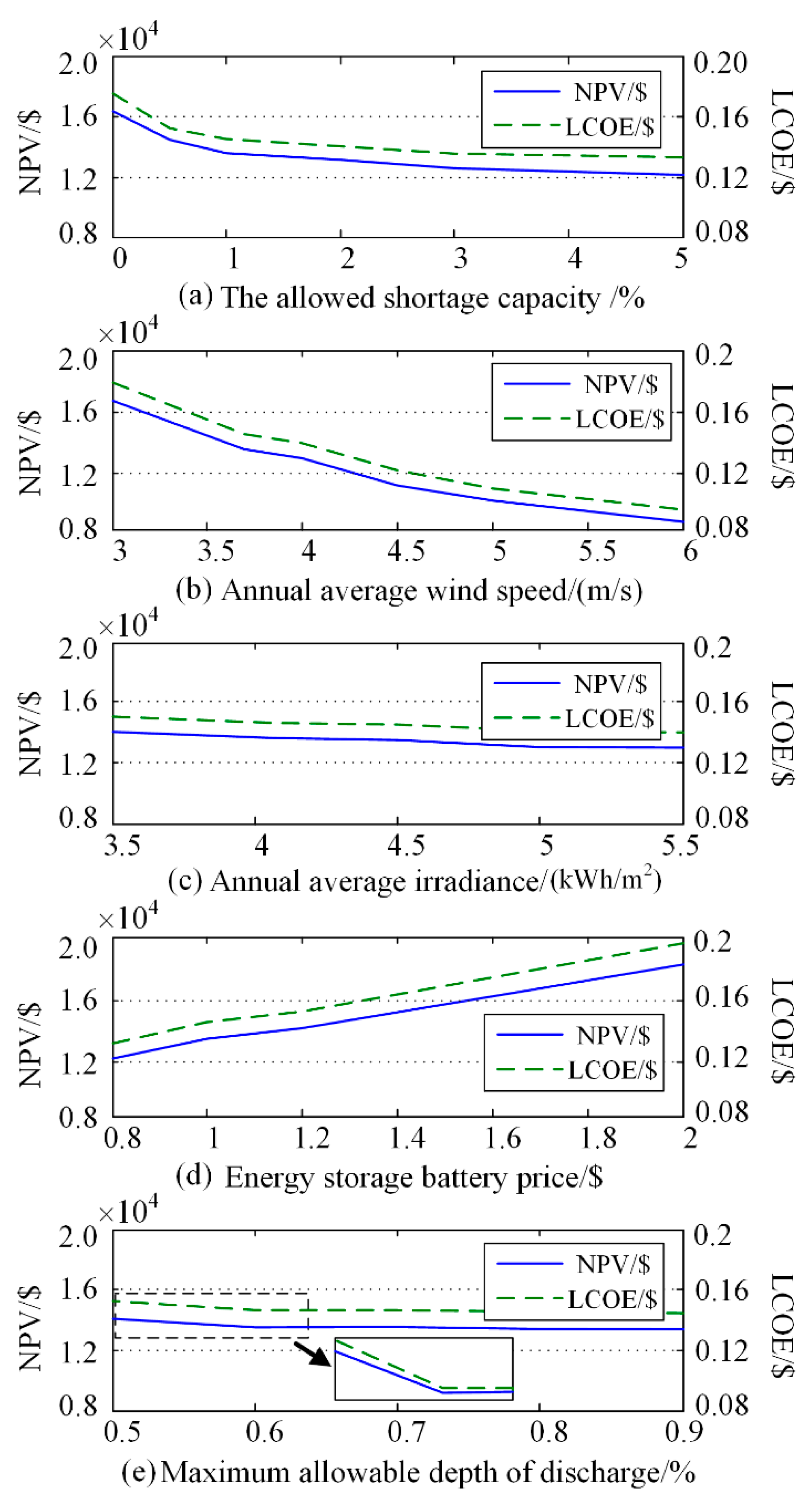 Energies 12 02109 g008