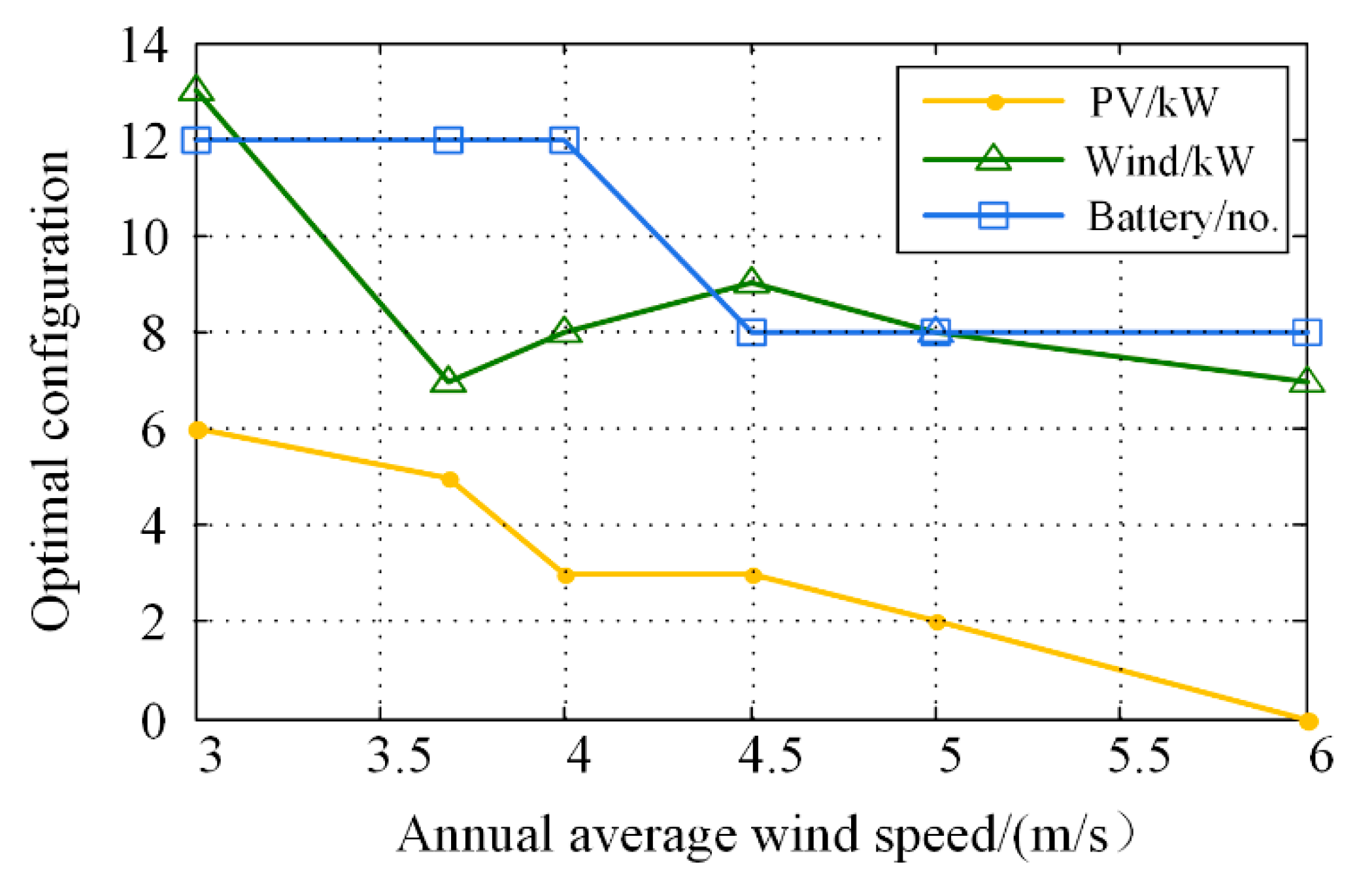 Energies 12 02109 g009