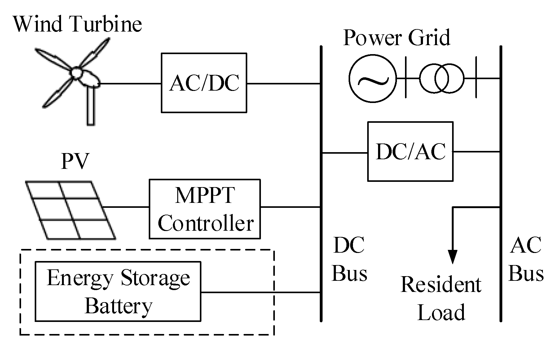 Energies 12 02109 g011