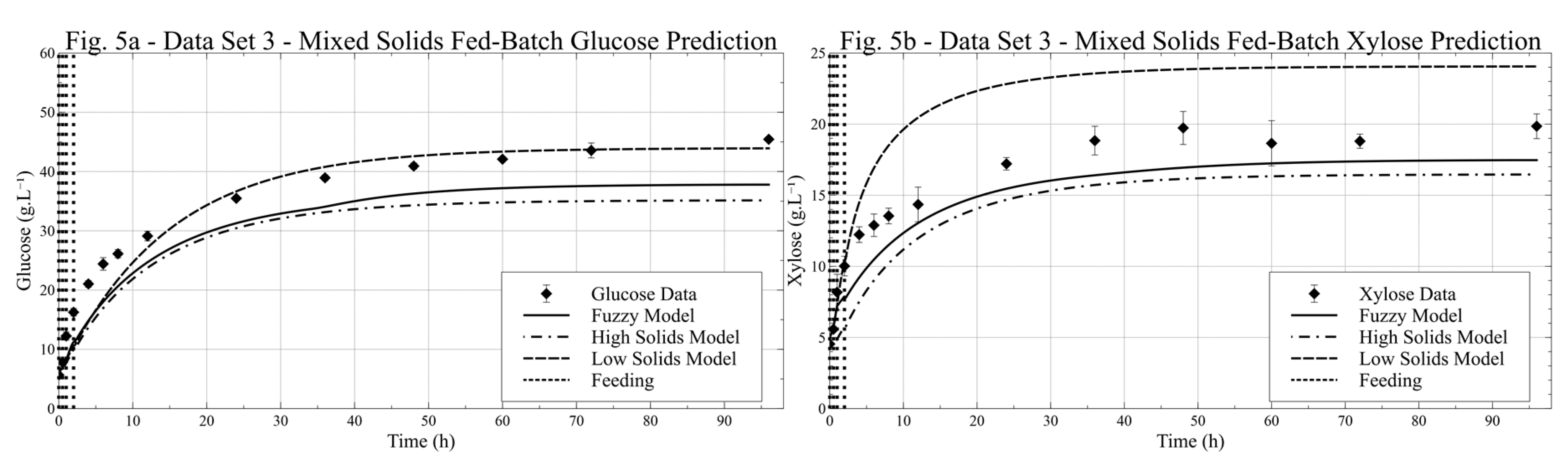 Energies 12 02110 g005