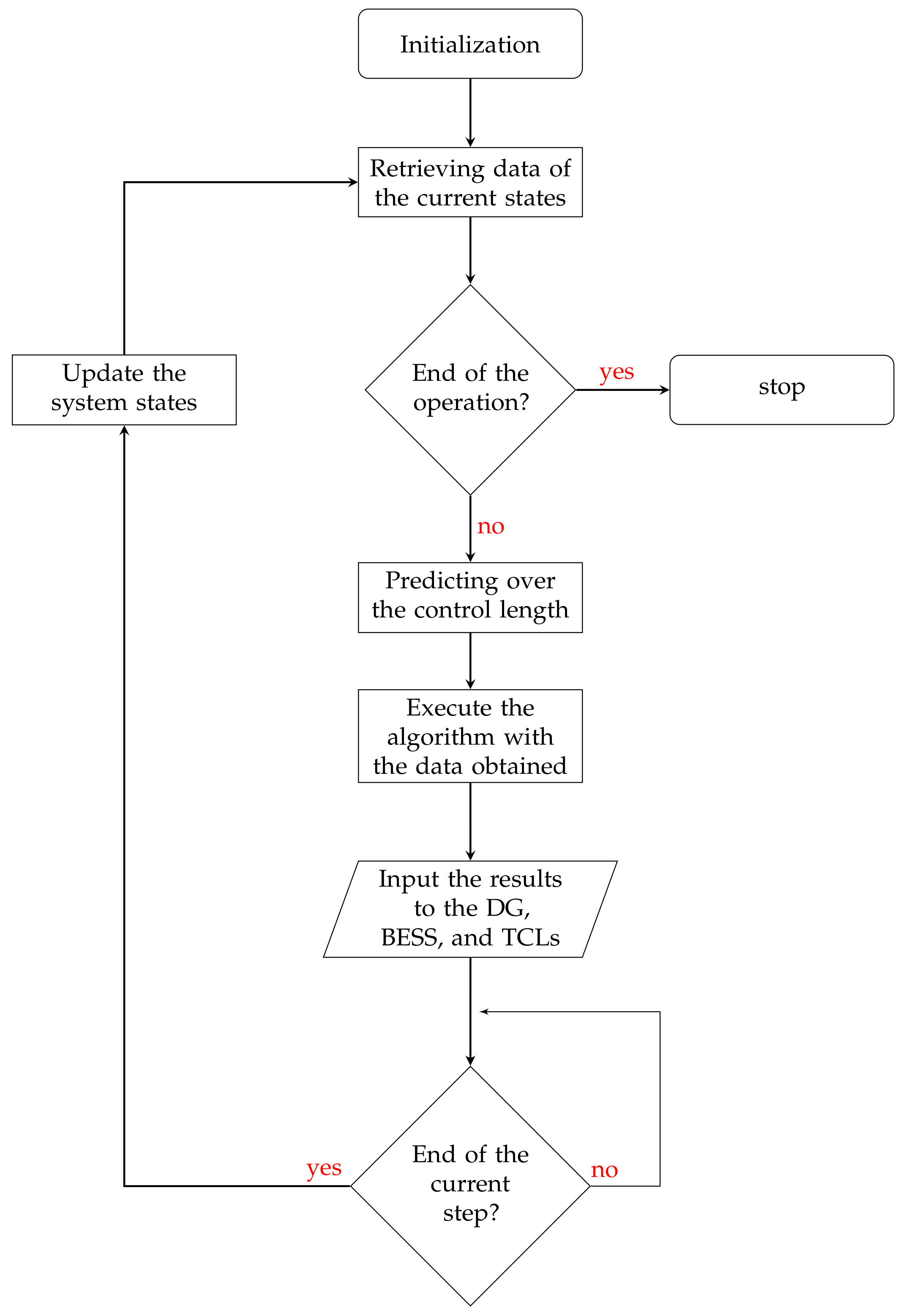 Energies 12 02111 g002