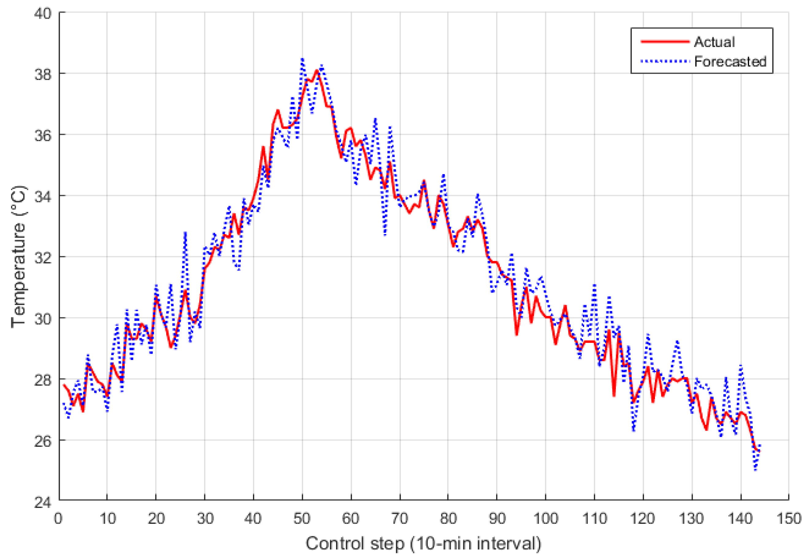 Energies 12 02111 g003