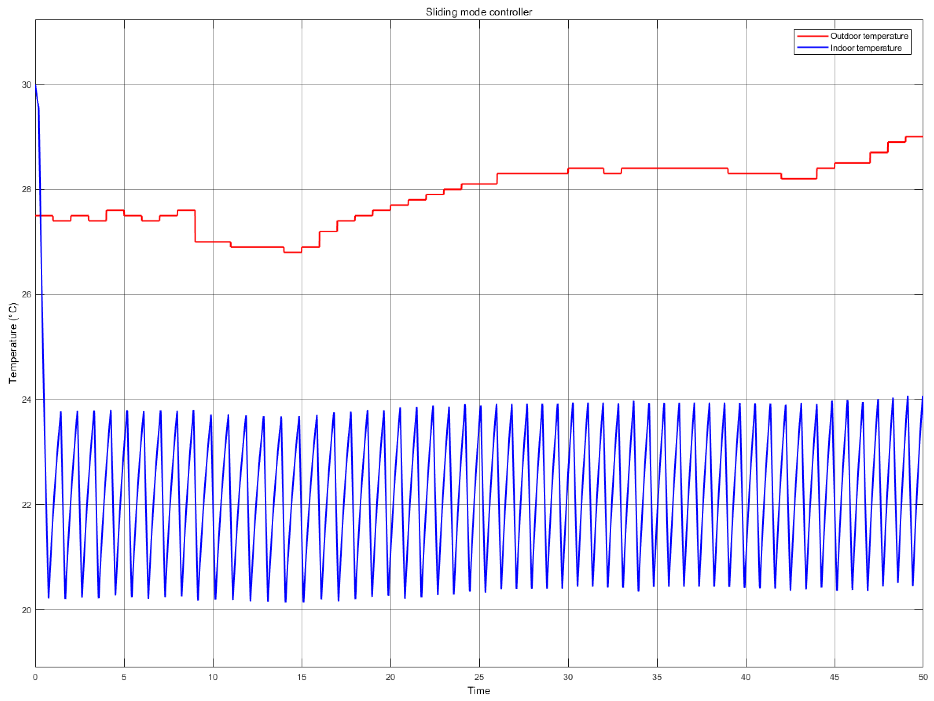 Energies 12 02111 g005