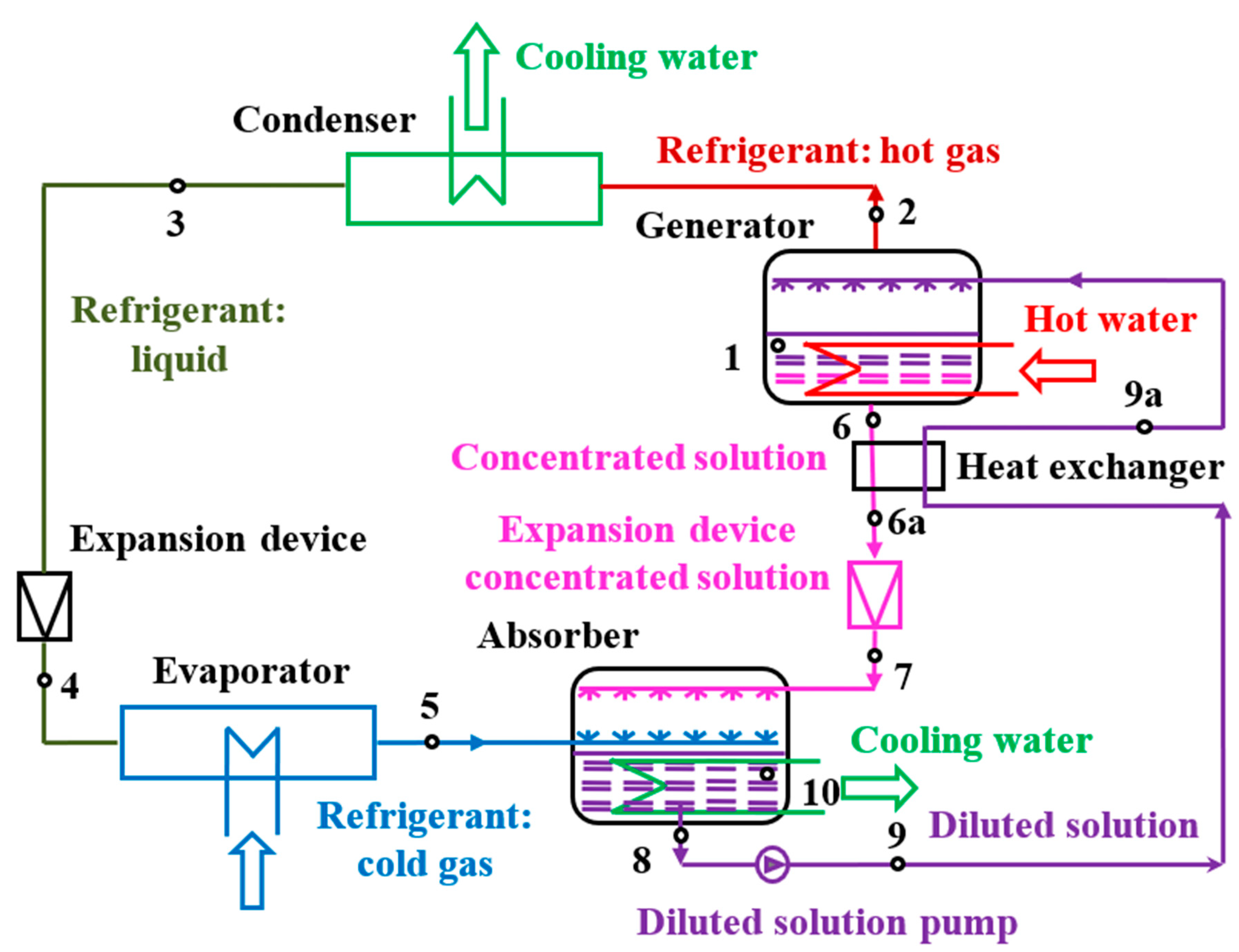 Energies 12 02113 g004 Energies 12 02113 g004