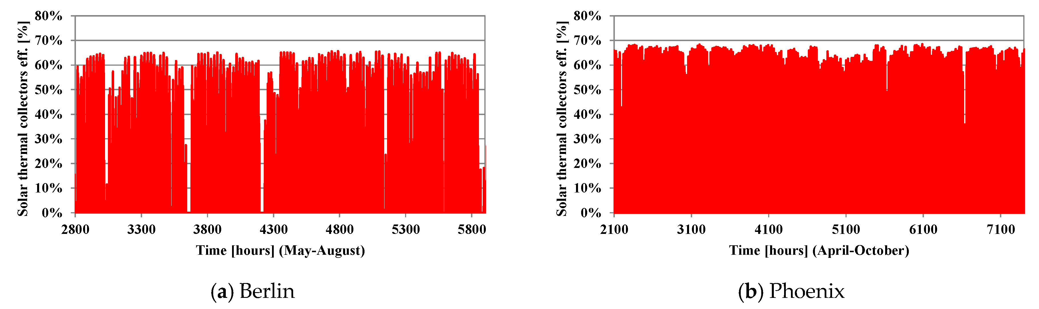 Energies 12 02113 g007 Energies 12 02113 g007