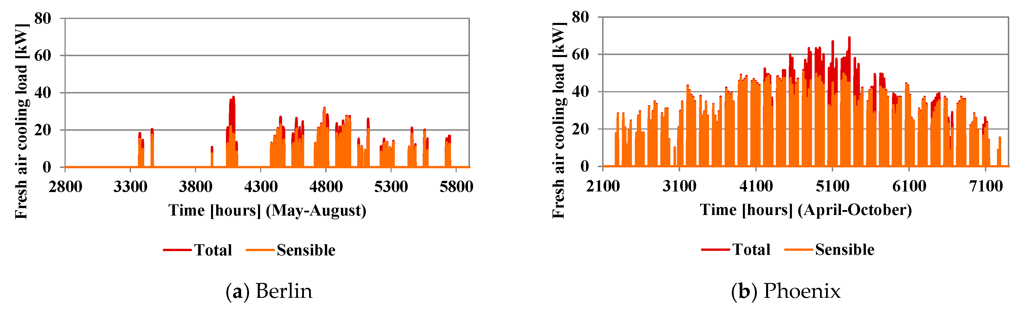 Energies 12 02113 g008 Energies 12 02113 g008