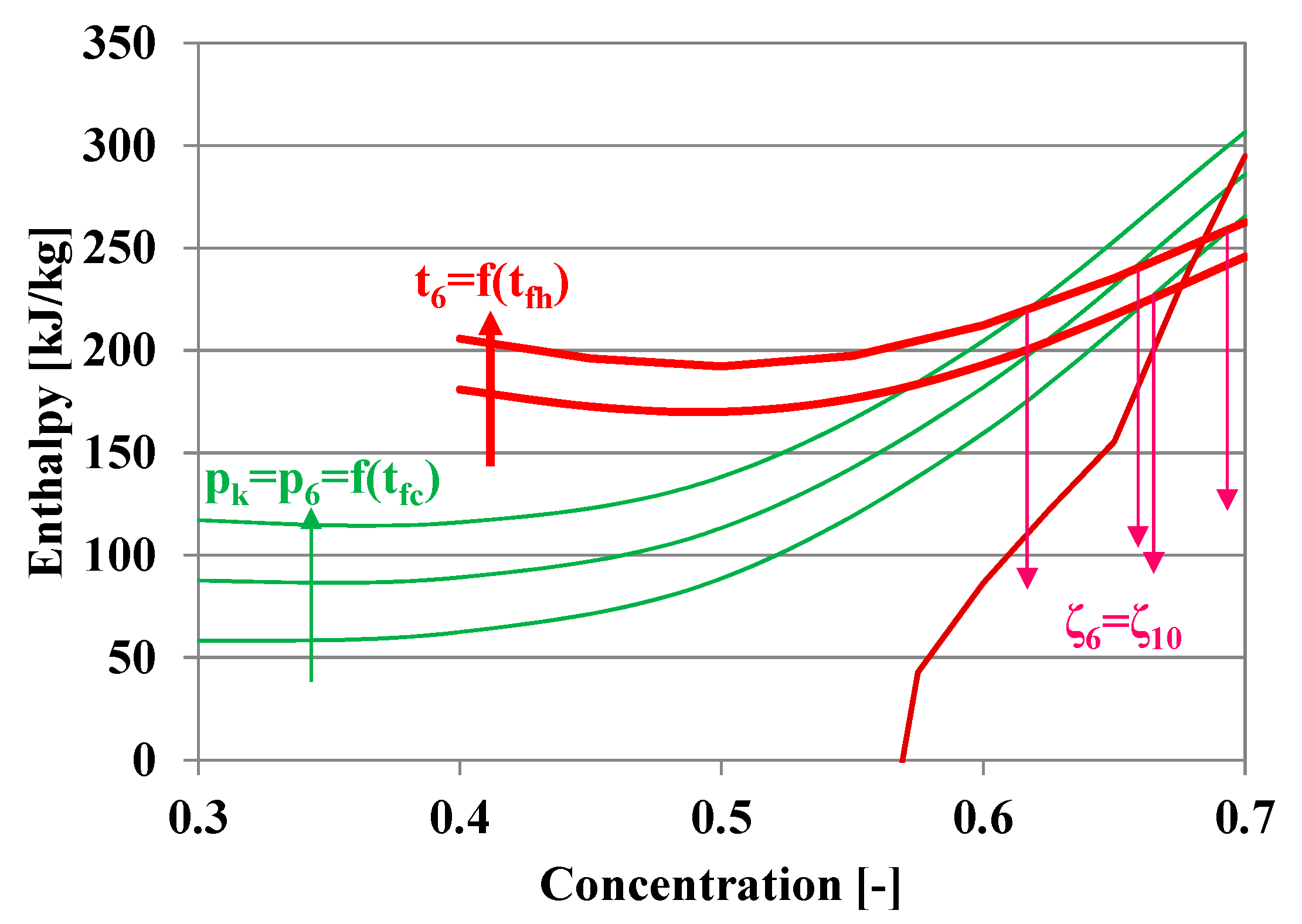 Energies 12 02113 g010 Energies 12 02113 g010