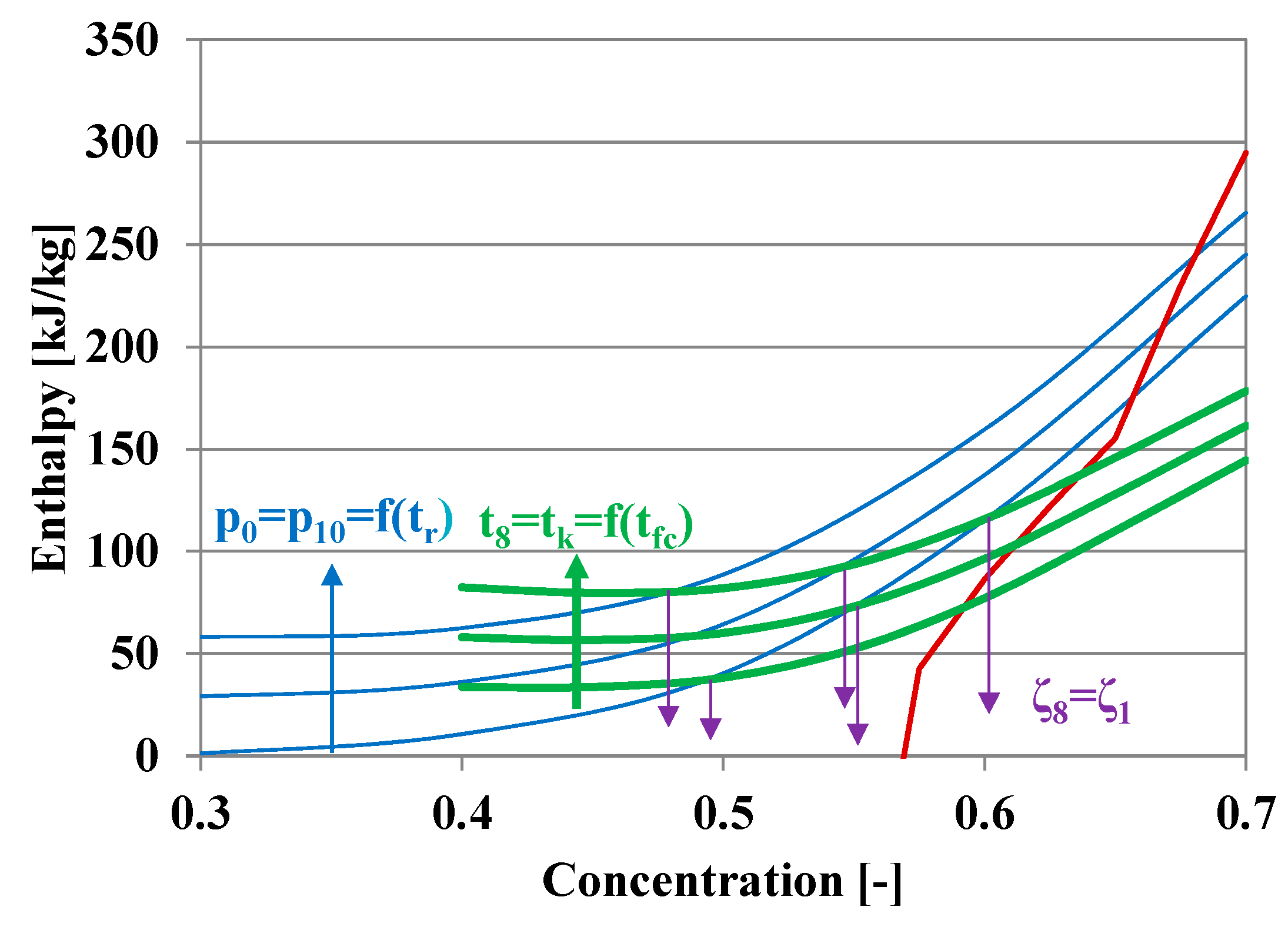Energies 12 02113 g012 Energies 12 02113 g012