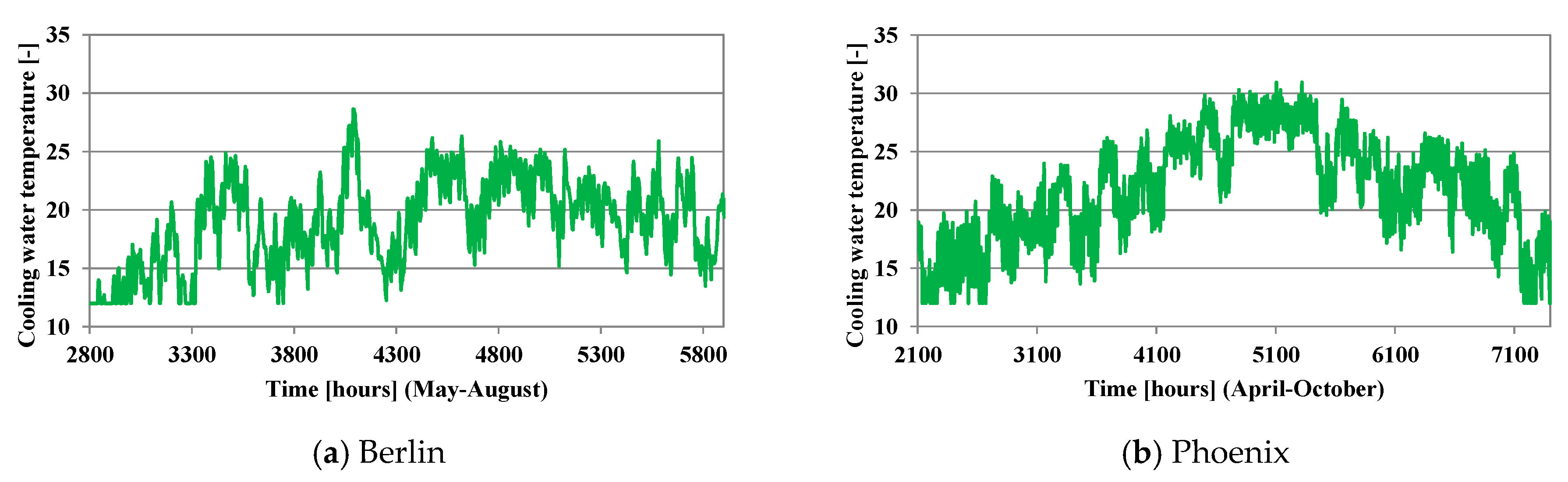 Energies 12 02113 g014 Energies 12 02113 g014