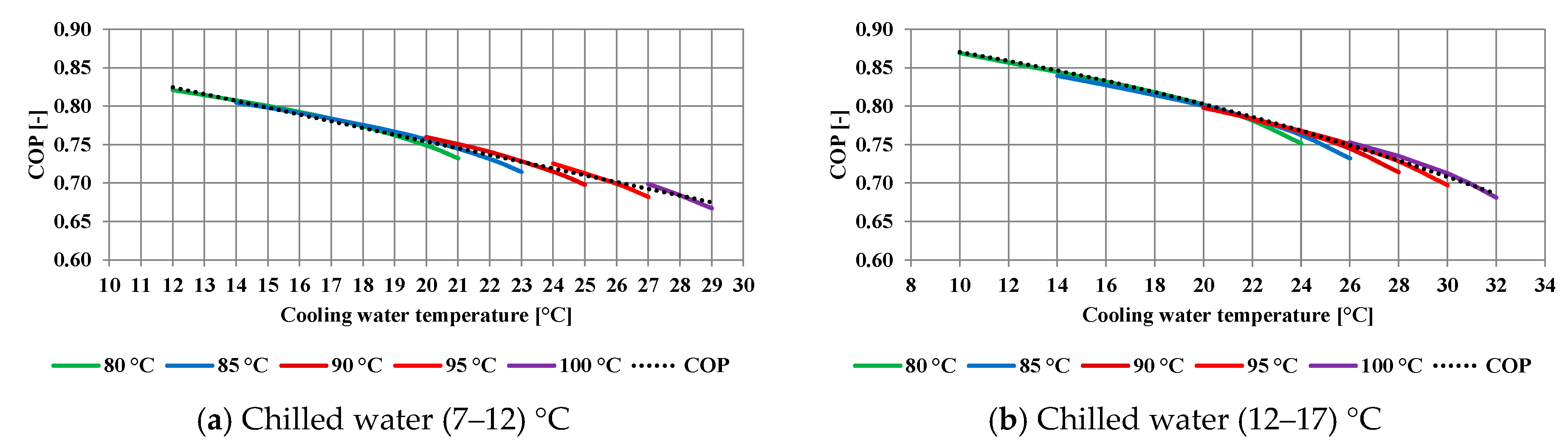 Energies Free FullText New Perspective on Performances and Limits