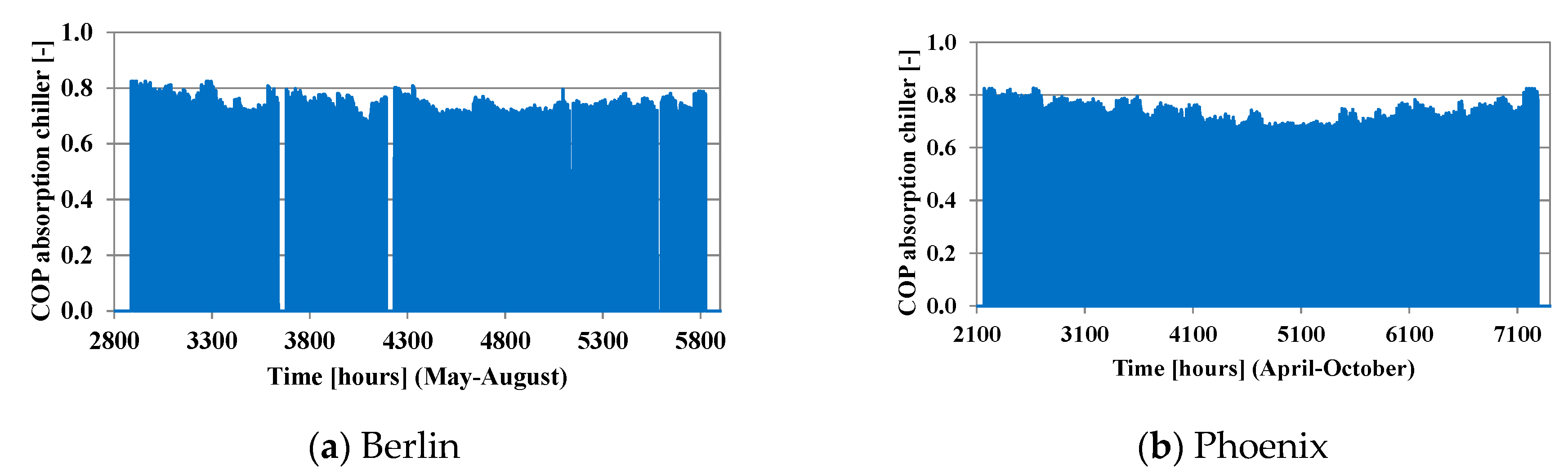 Energies 12 02113 g017 Energies 12 02113 g017
