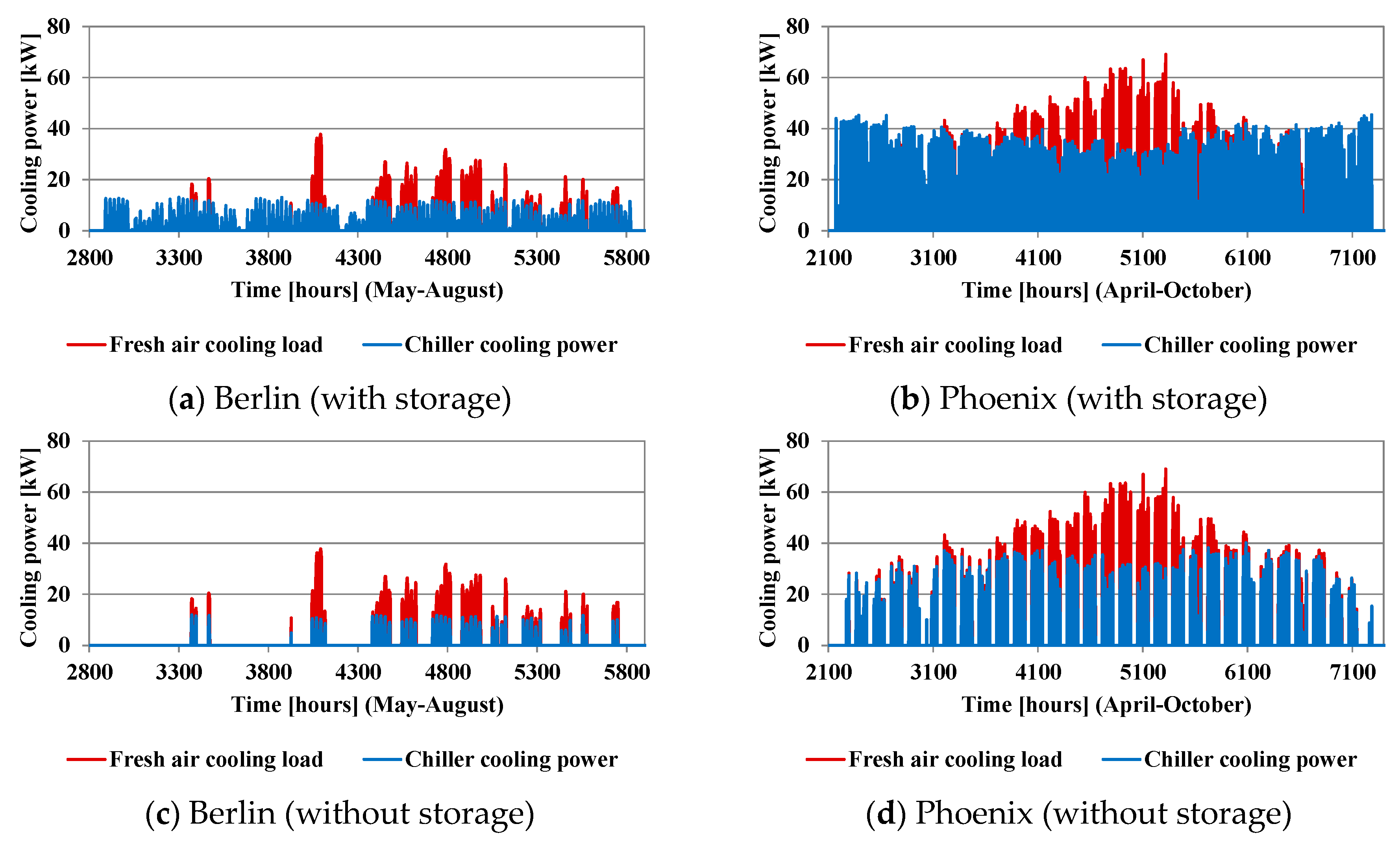 Energies 12 02113 g018 Energies 12 02113 g018