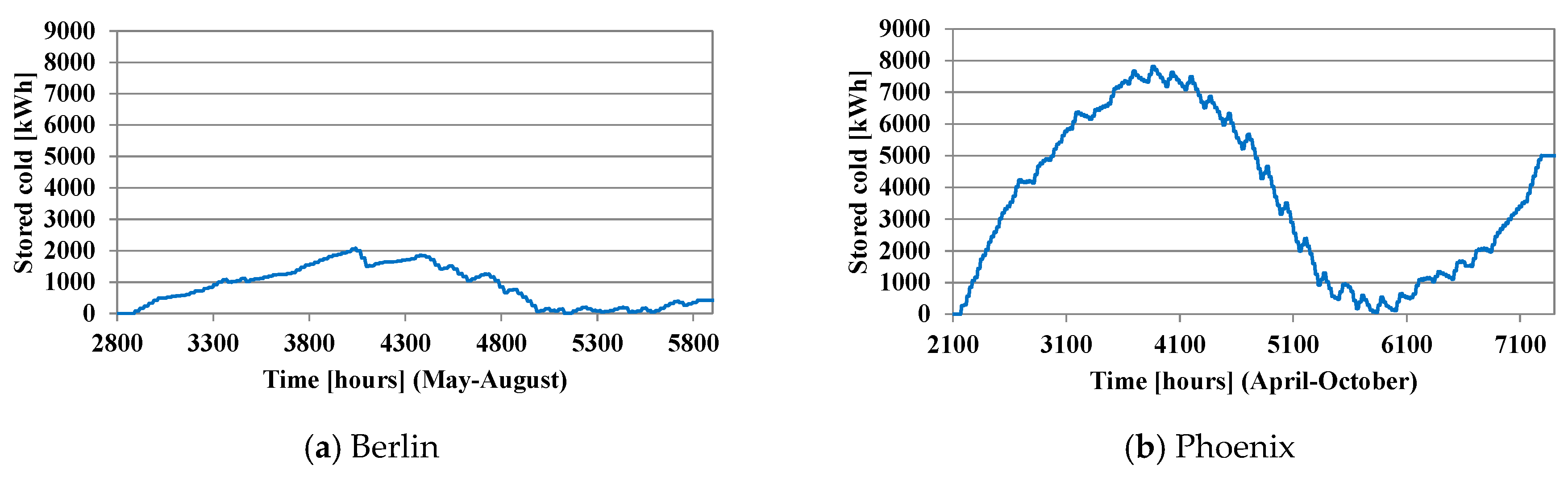 Energies 12 02113 g019 Energies 12 02113 g019