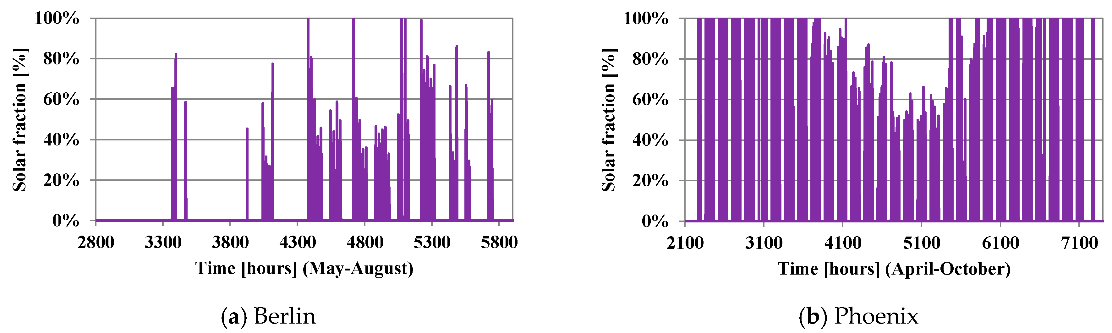 Energies 12 02113 g020 Energies 12 02113 g020