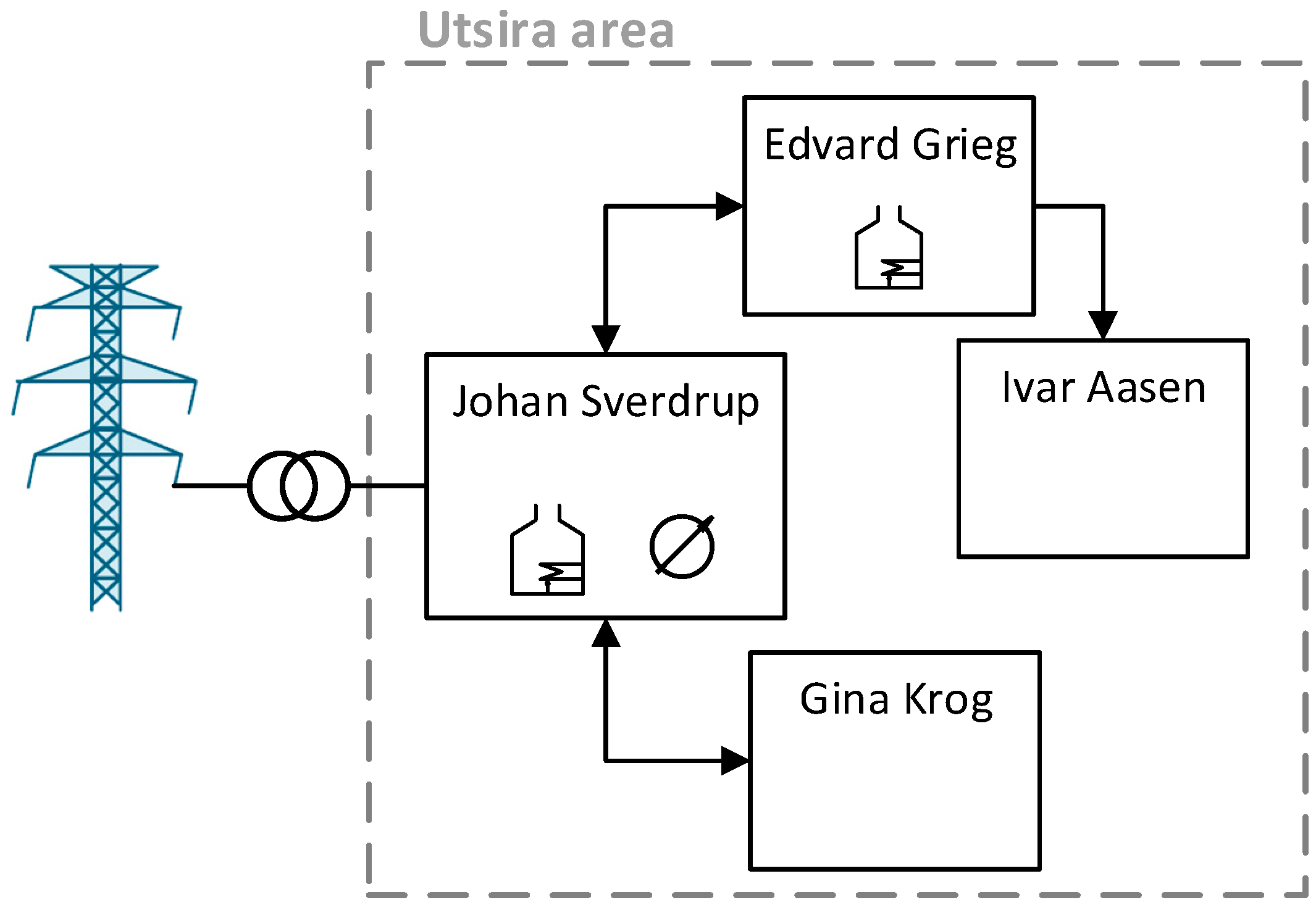 Energies 12 02114 g004 Energies 12 02114 g004