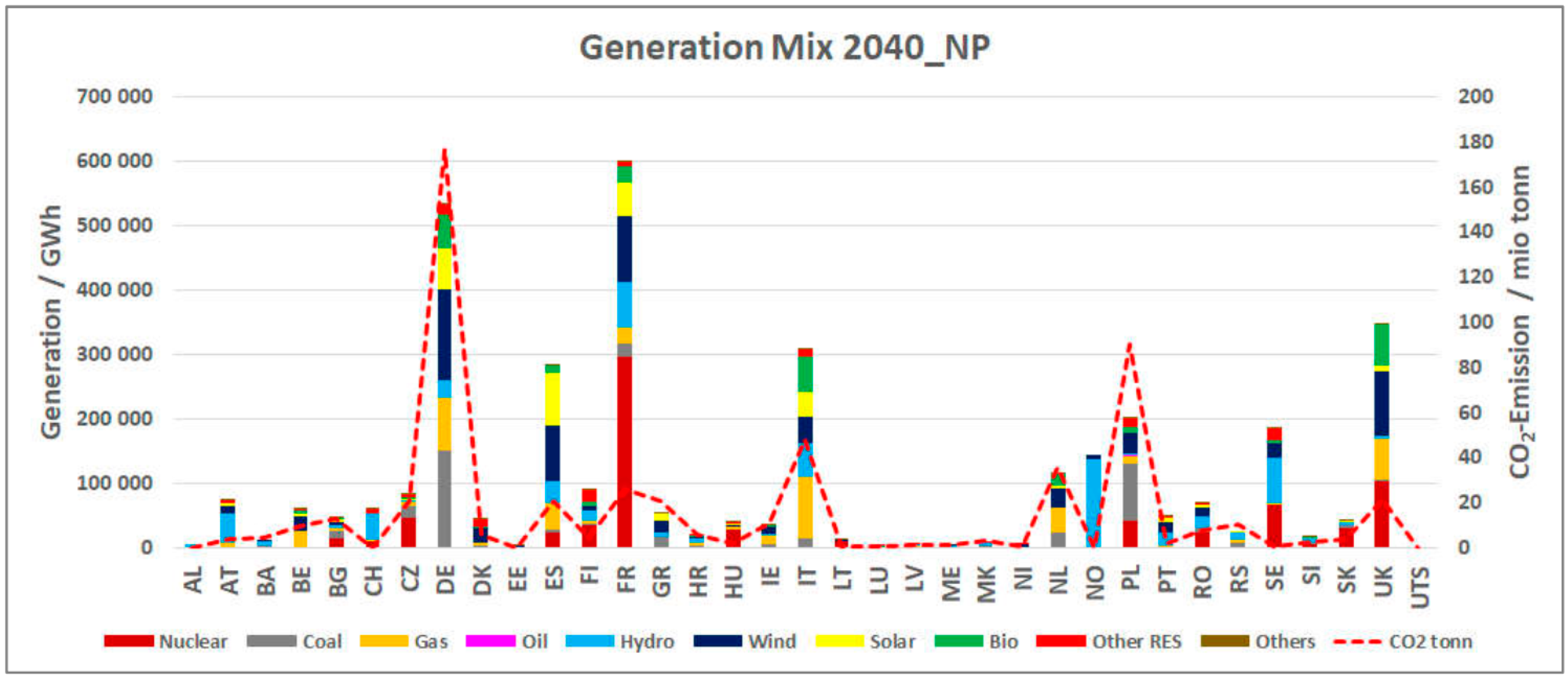 Energies 12 02114 g009 Energies 12 02114 g009