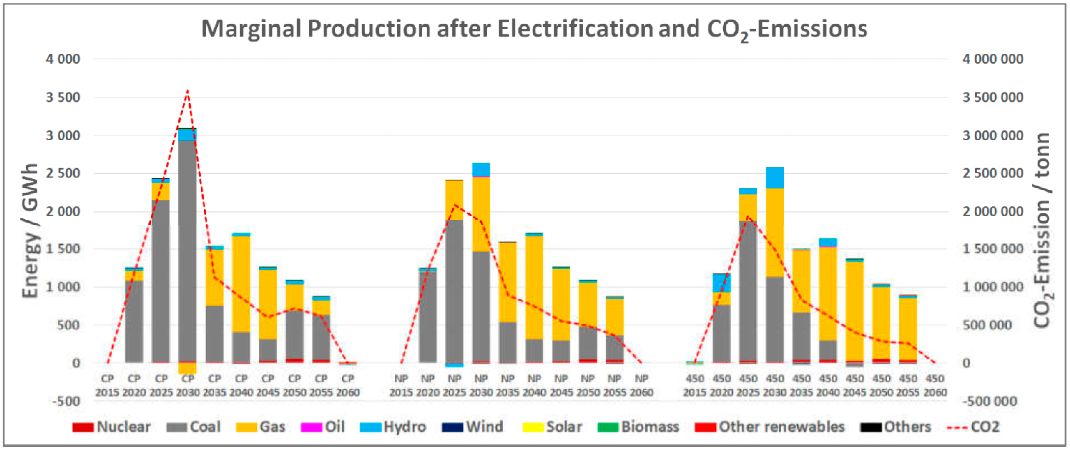 Energies 12 02114 g010 Energies 12 02114 g010