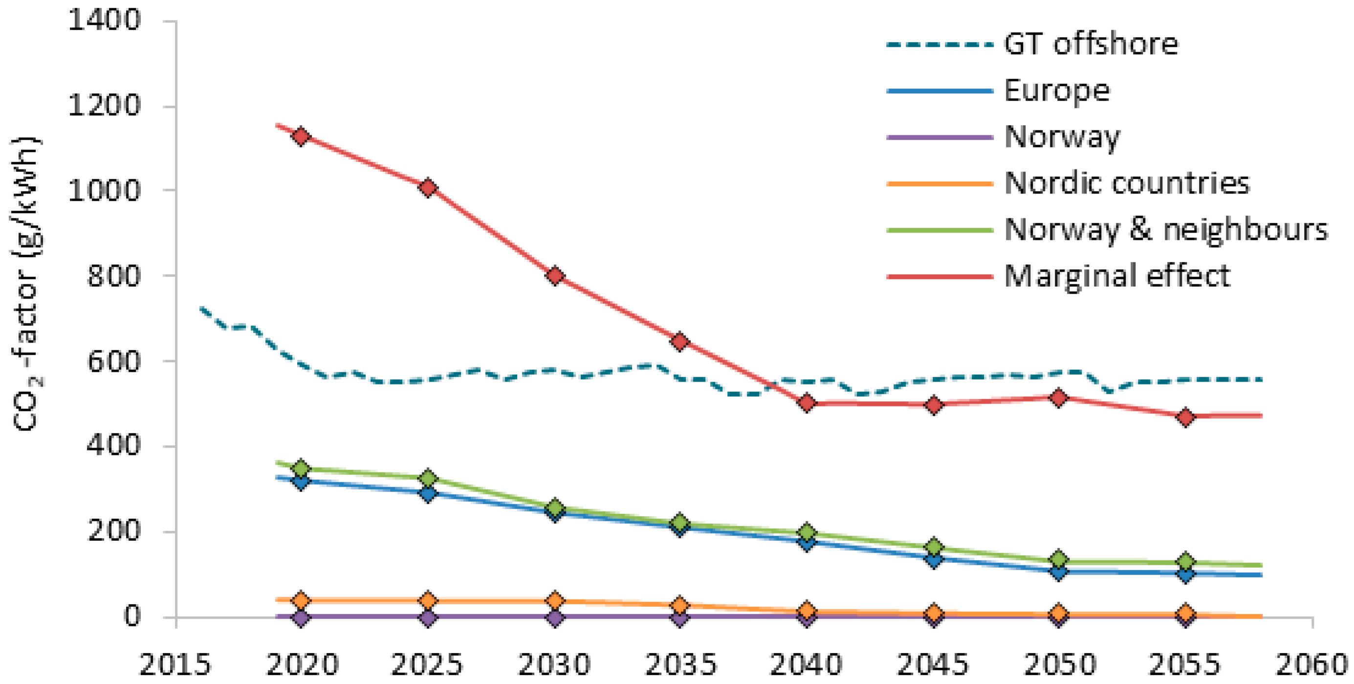 Energies 12 02114 g011 Energies 12 02114 g011
