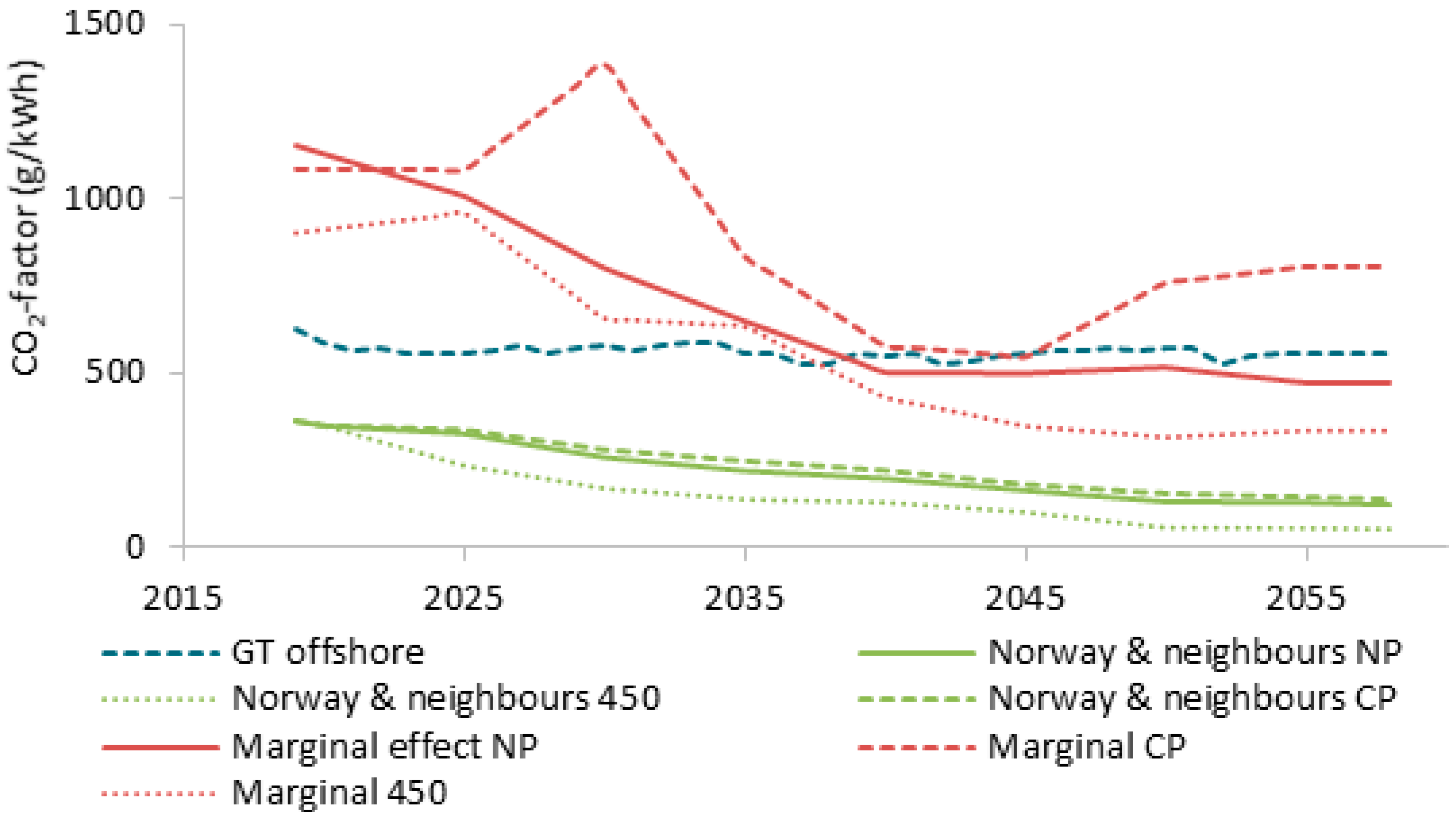 Energies 12 02114 g015 Energies 12 02114 g015