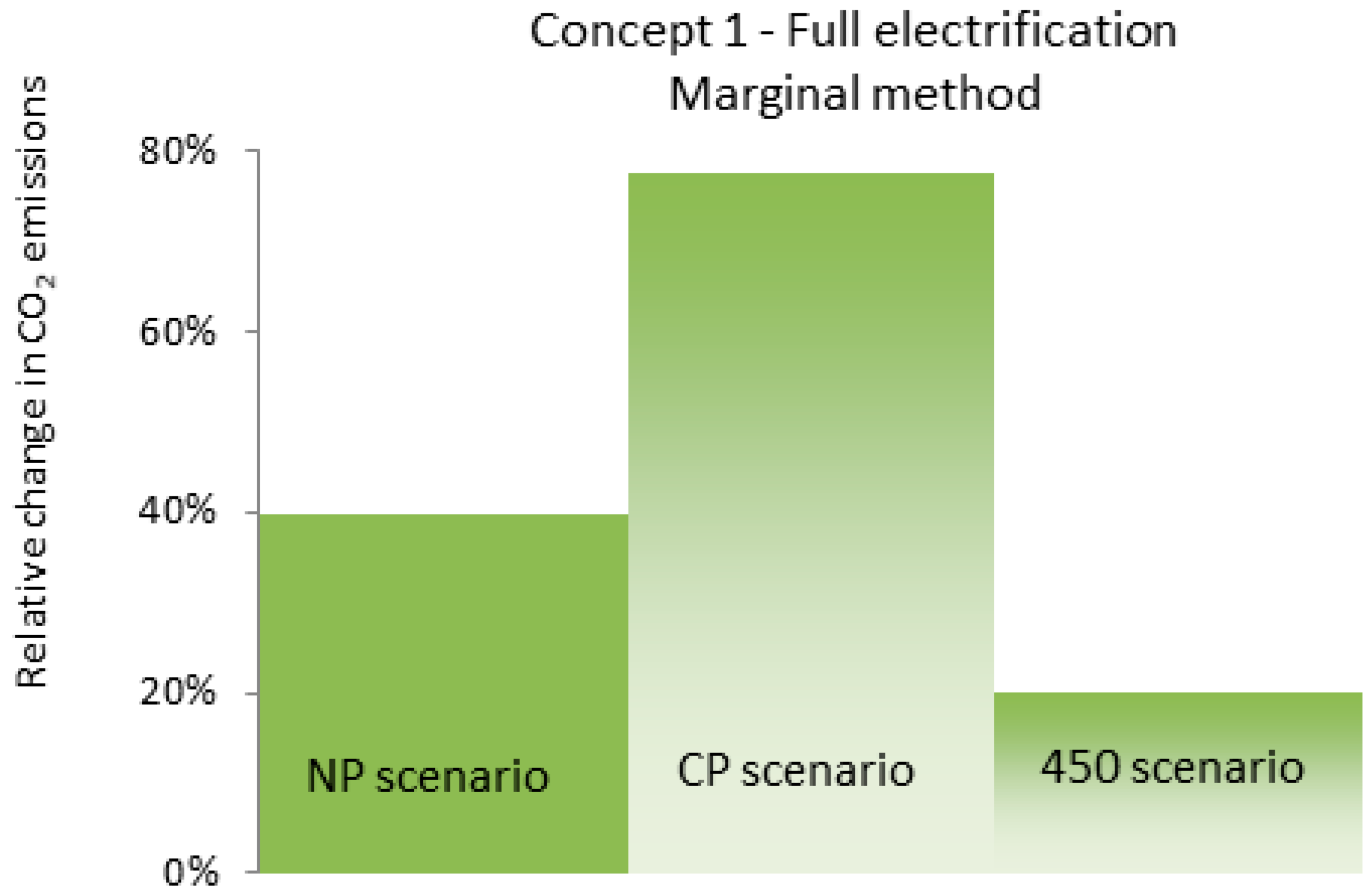 Energies 12 02114 g016 Energies 12 02114 g016