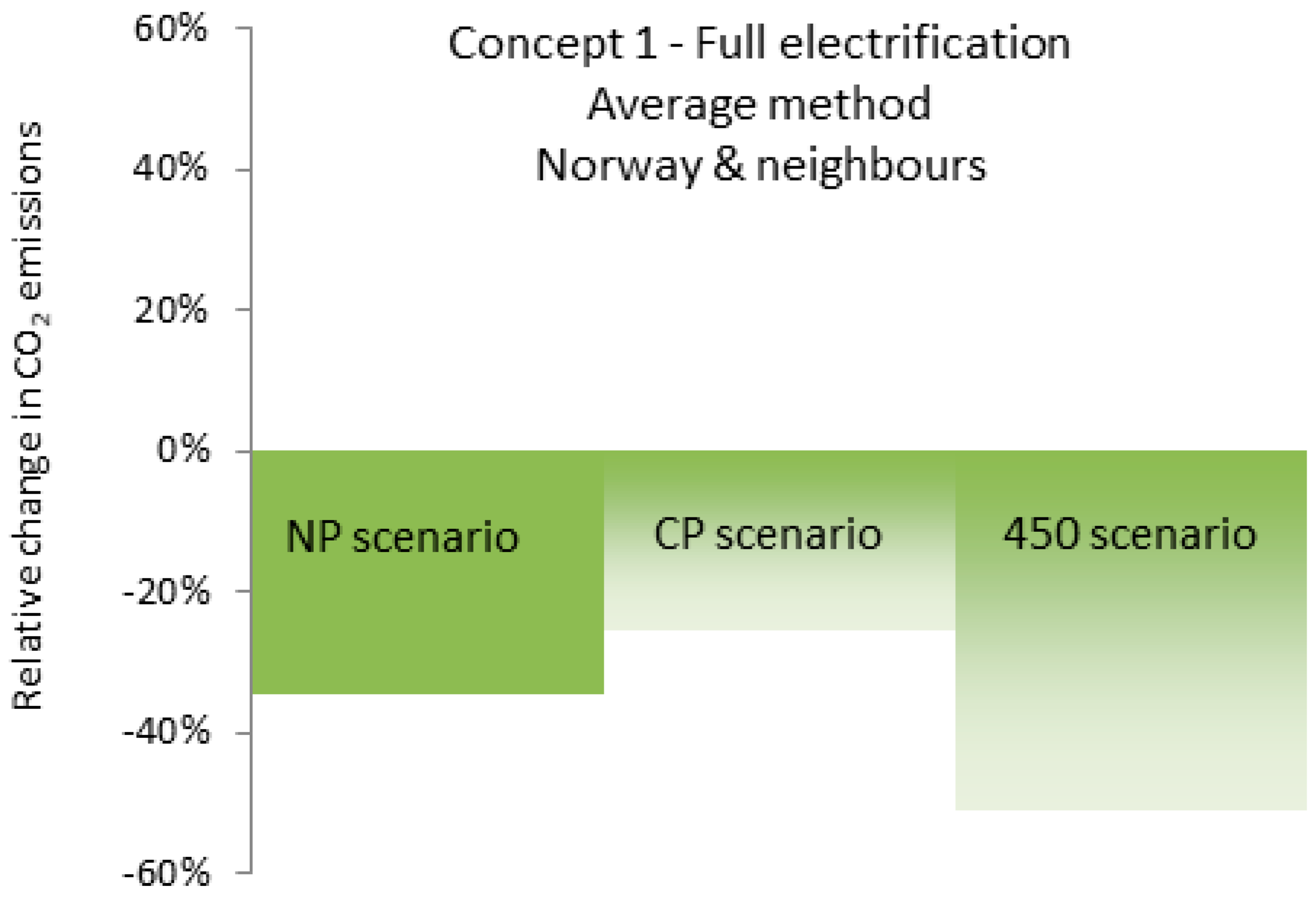 Energies 12 02114 g017 Energies 12 02114 g017