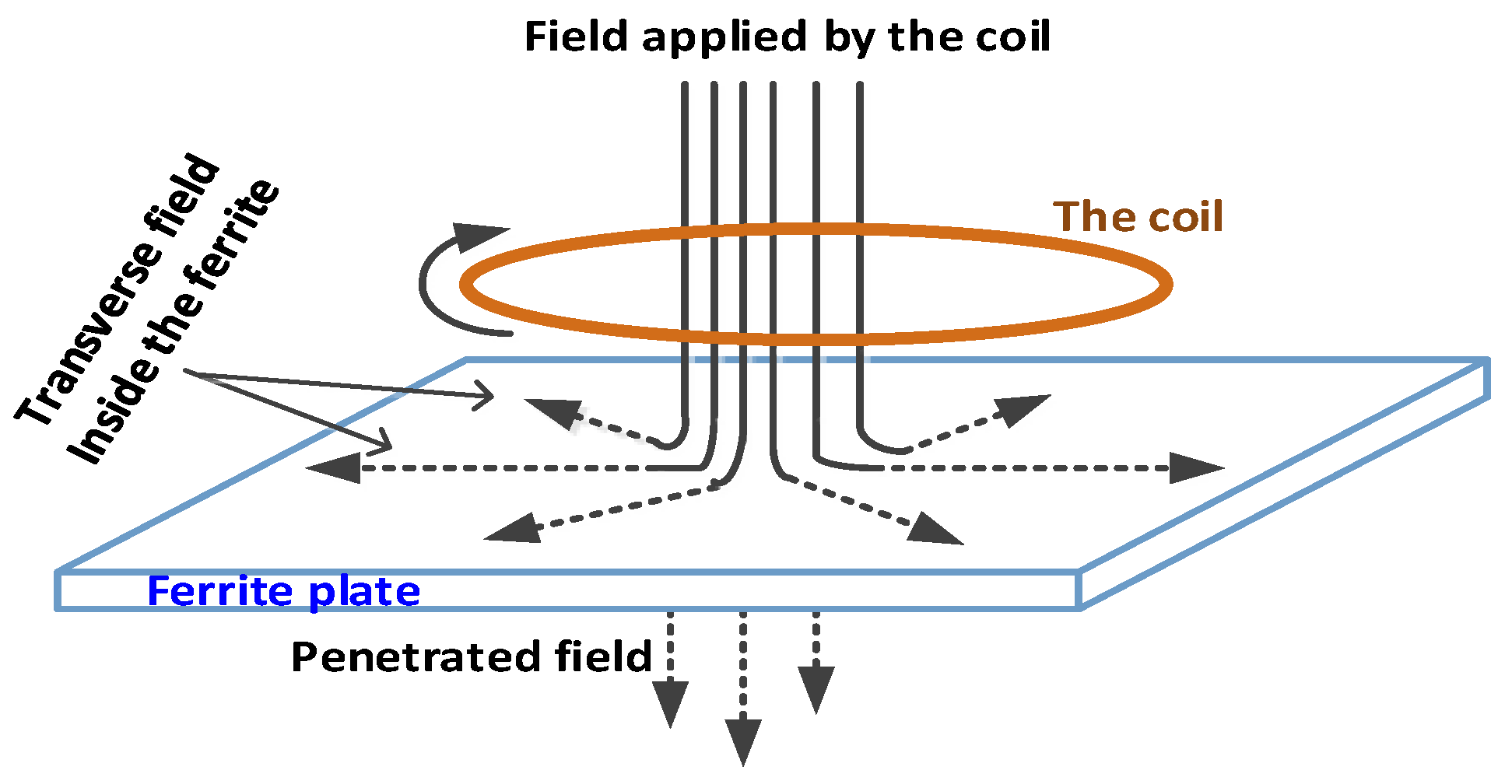 Energies Free FullText Comparative Analysis and Design of the