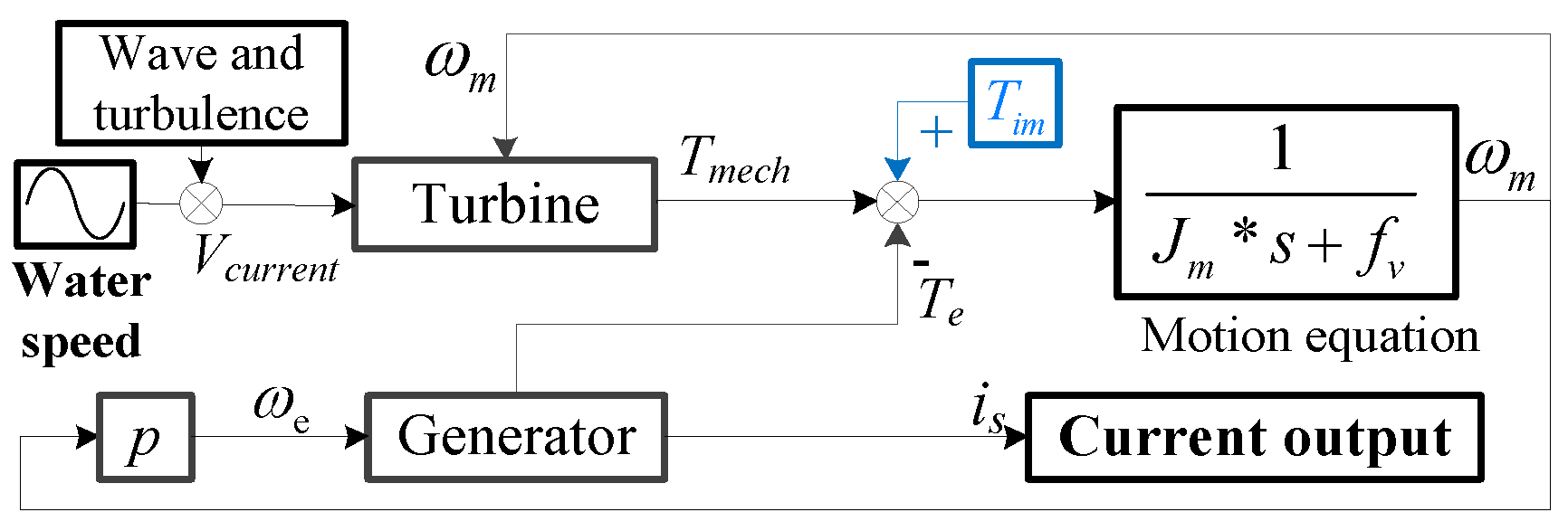 Energies 12 02117 g001