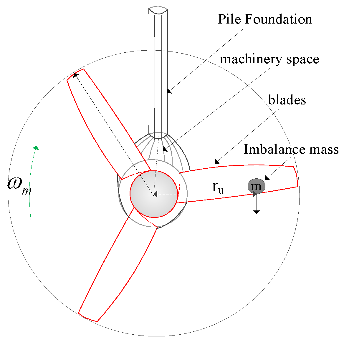 Energies 12 02117 g002