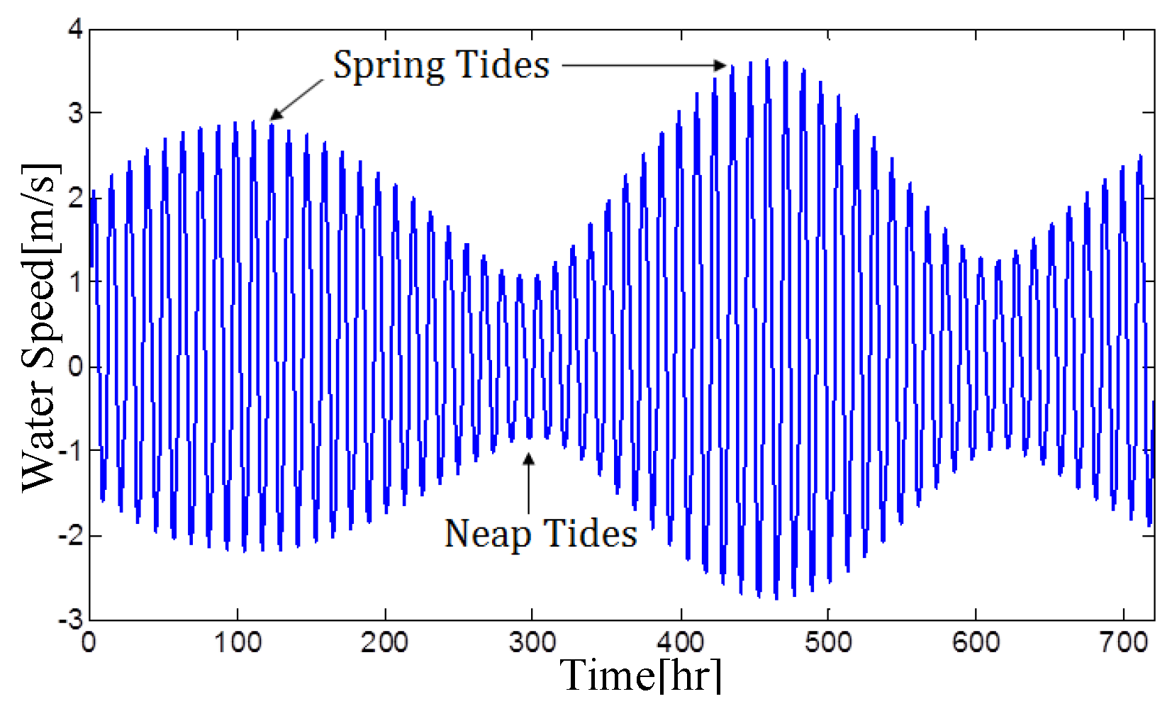 Energies 12 02117 g003