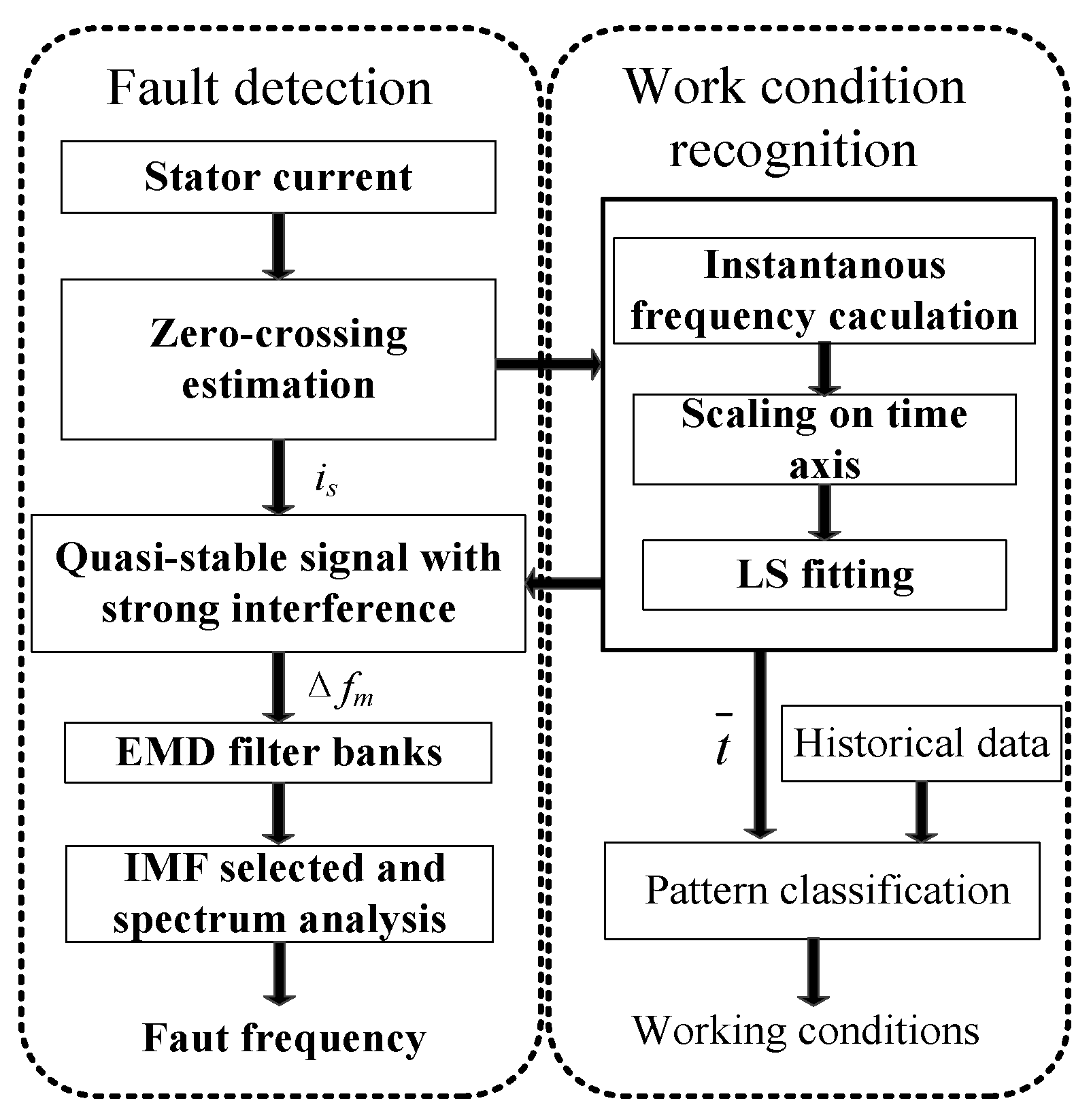 Energies 12 02117 g007