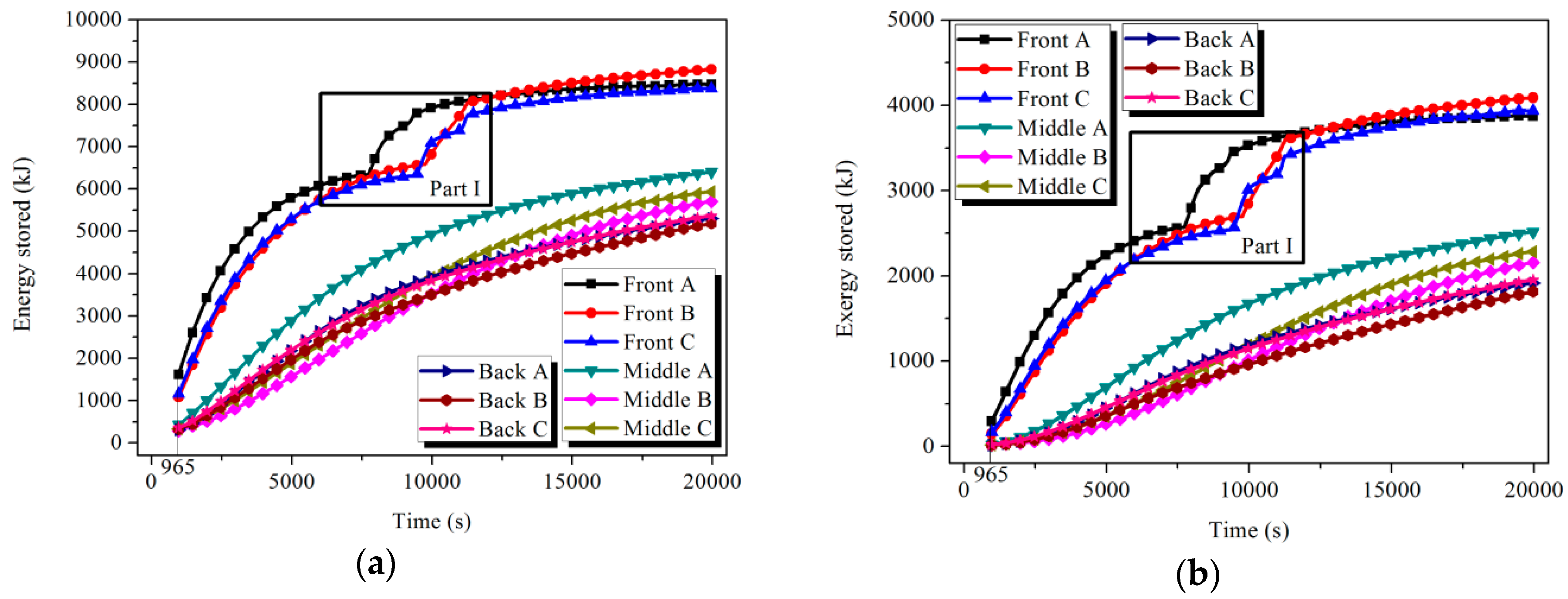 Energies 12 02121 g010 Energies 12 02121 g010