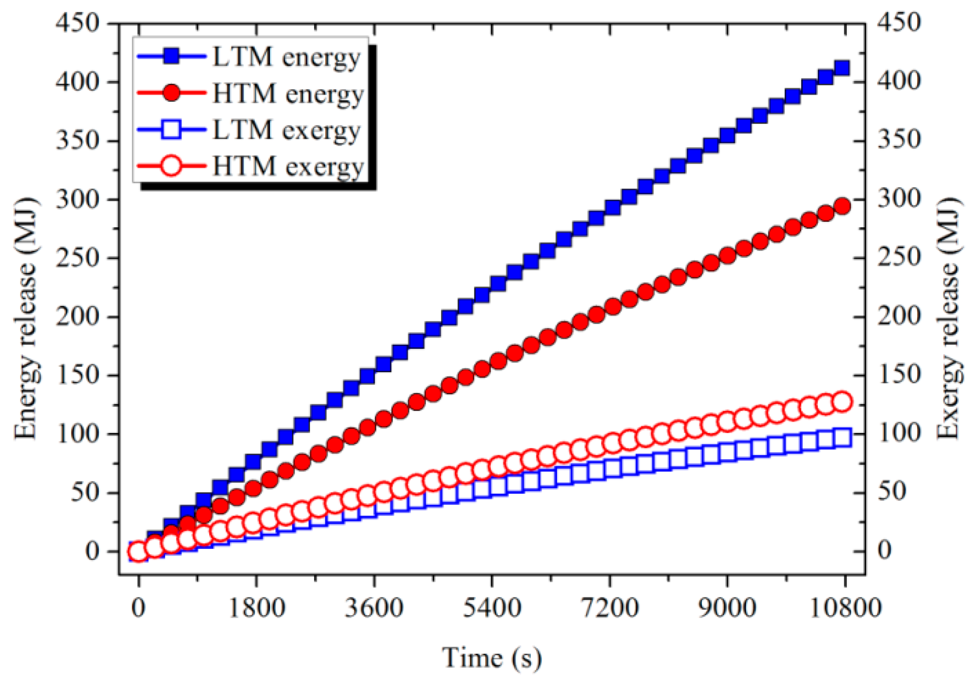 Energies 12 02121 g018 Energies 12 02121 g018