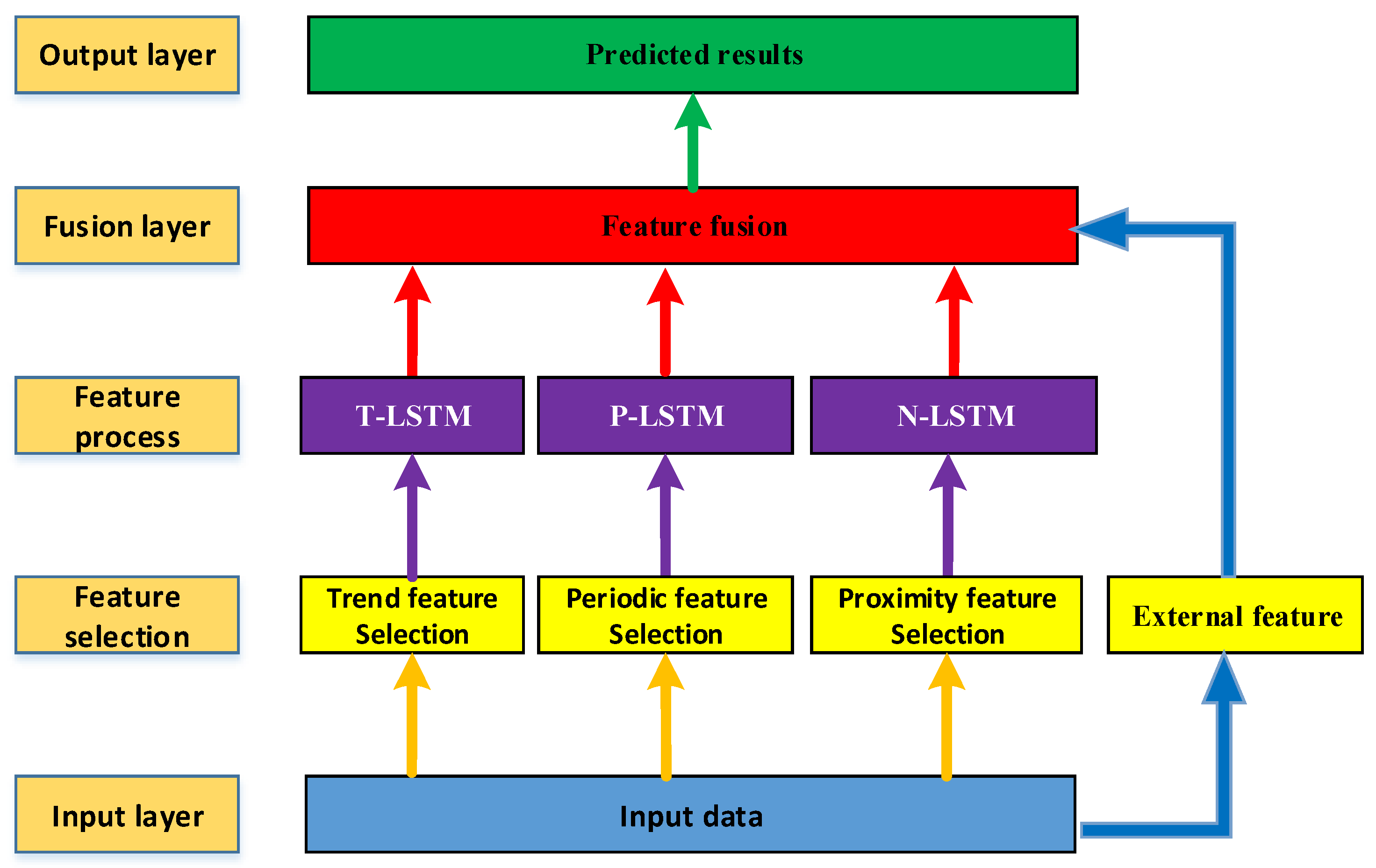 Energies 12 02122 g003
