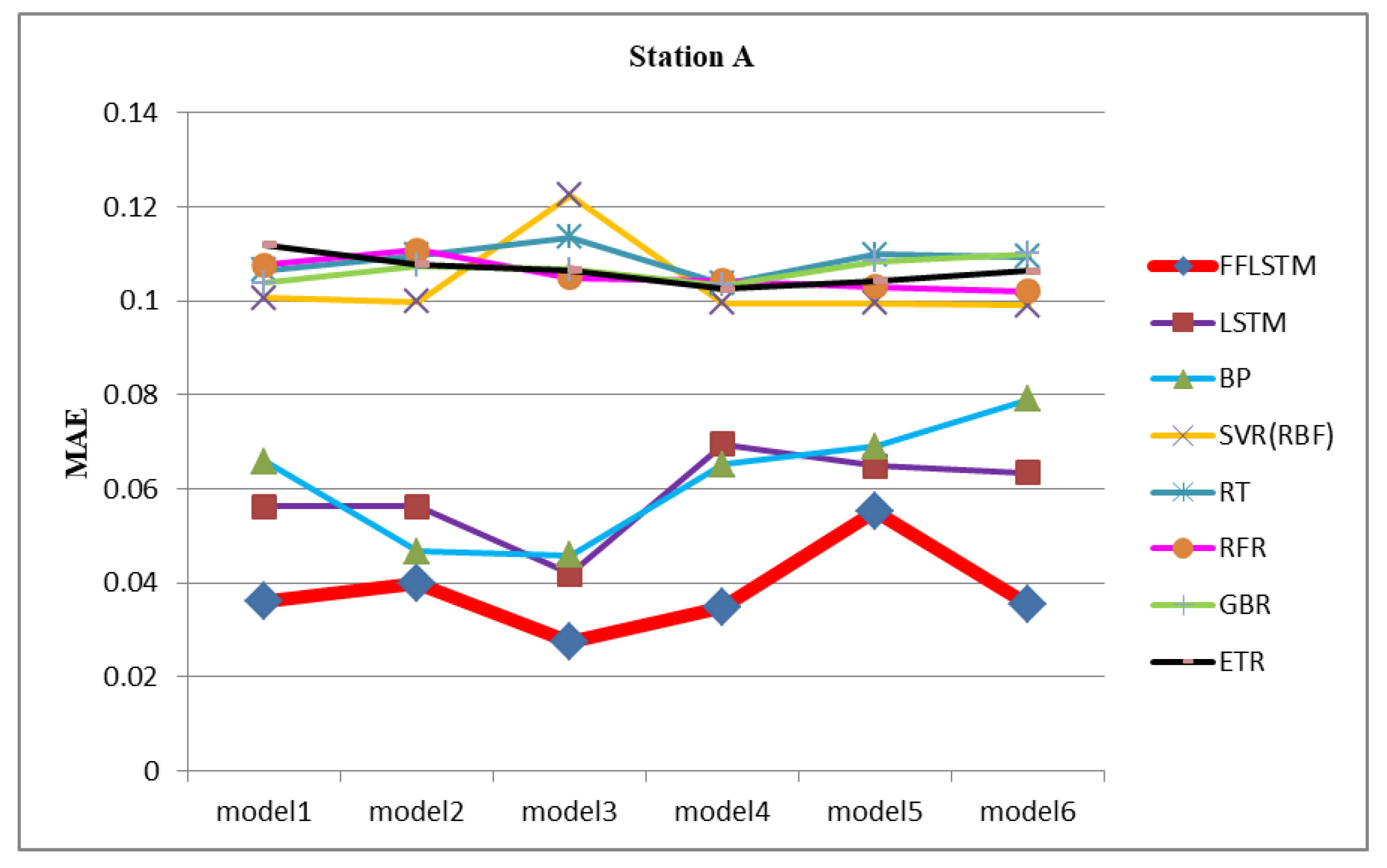 Energies 12 02122 g005a
