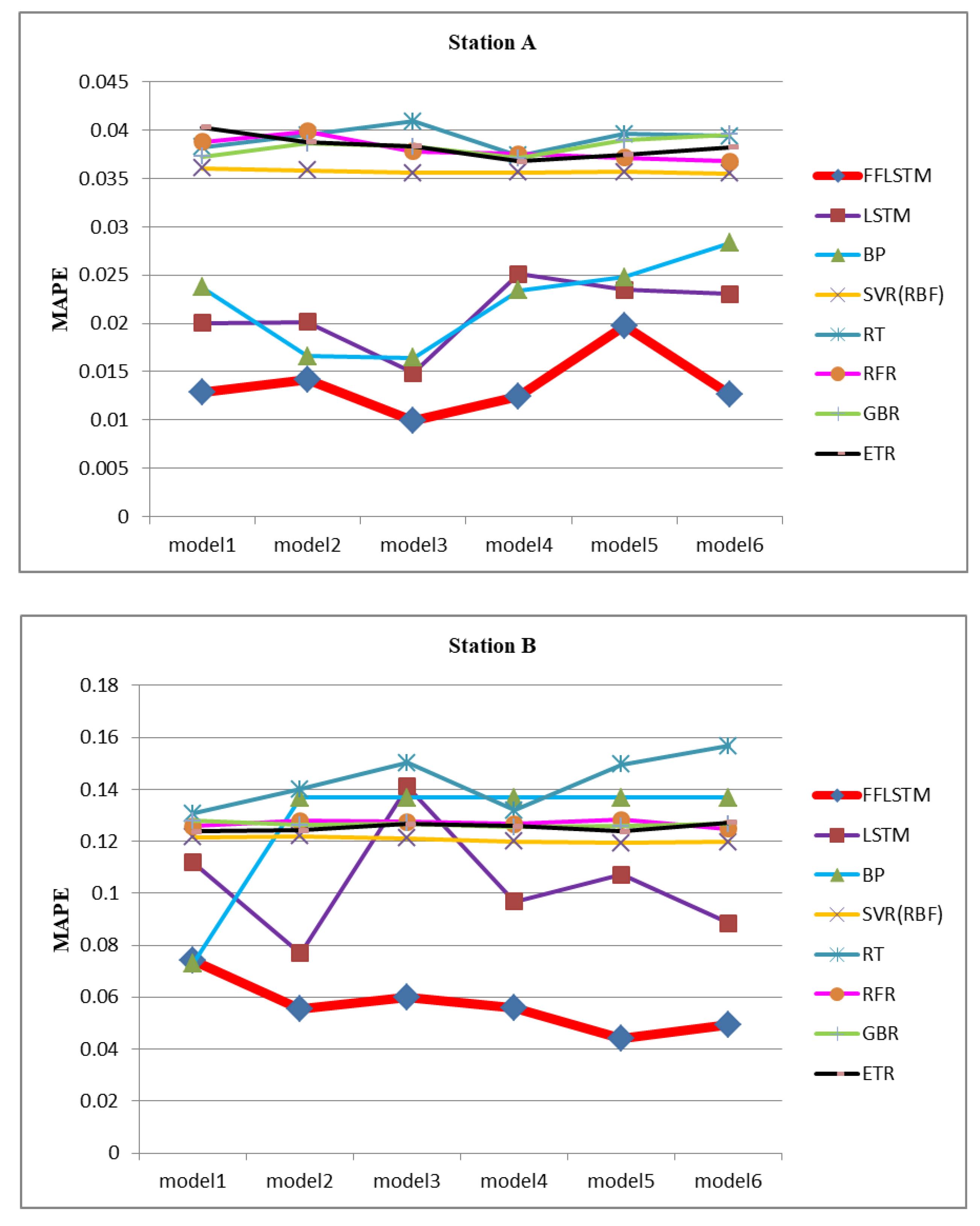 Energies 12 02122 g006