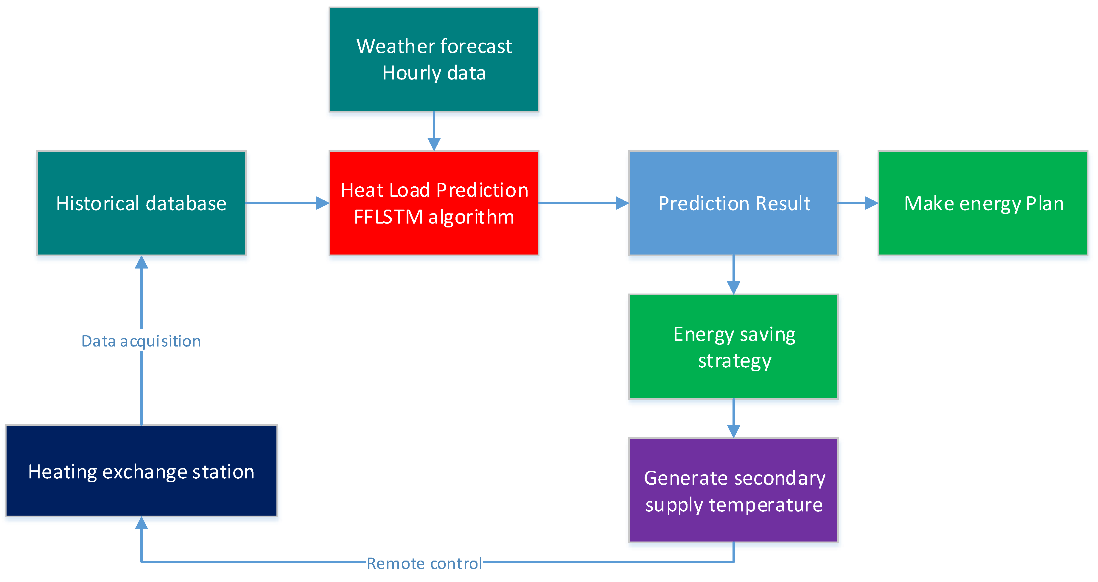 Energies 12 02122 g007