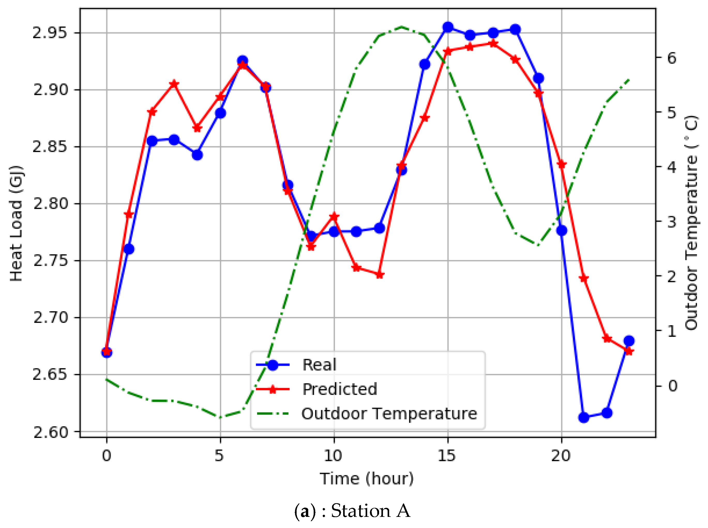 Energies 12 02122 g008a