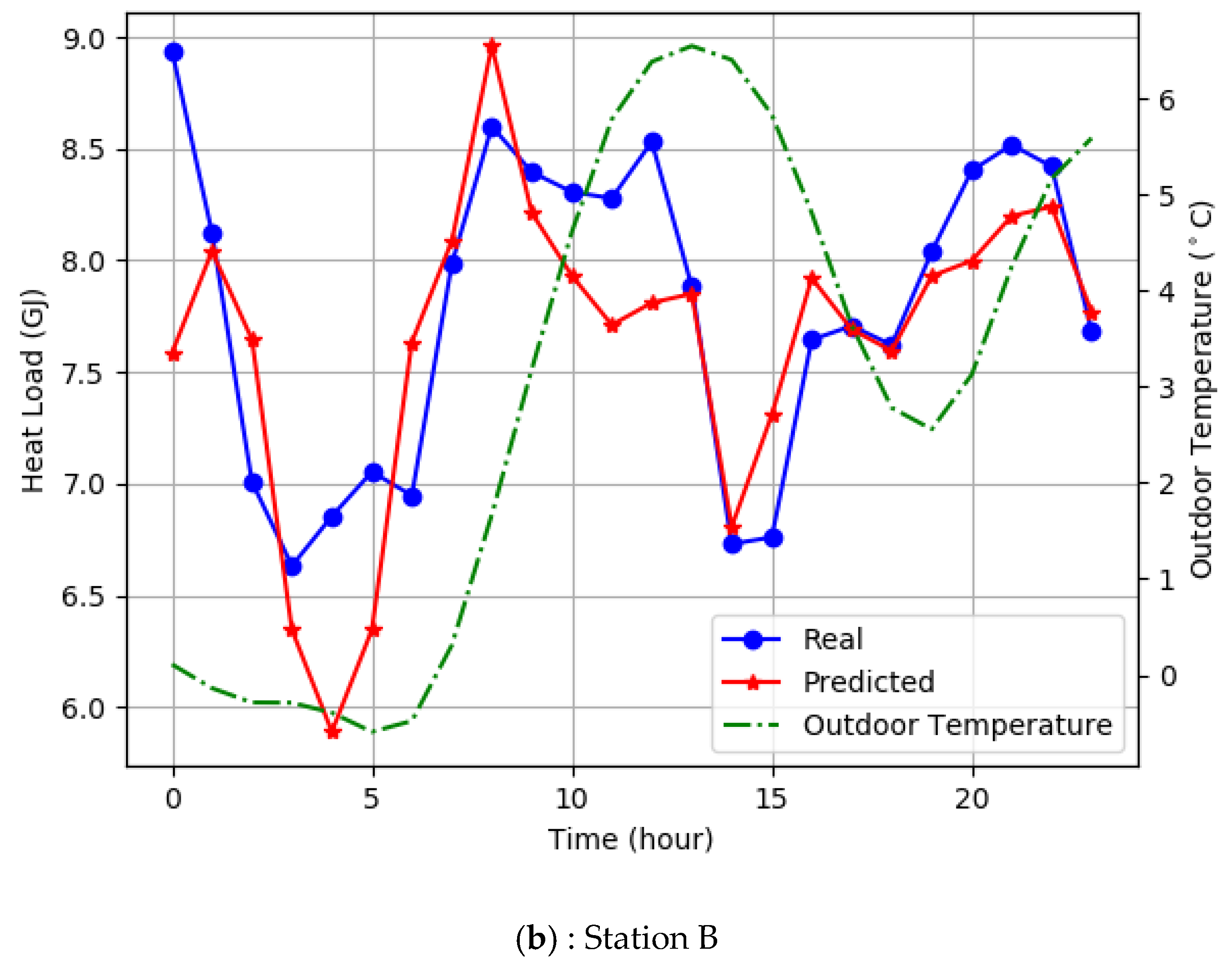 Energies 12 02122 g008b