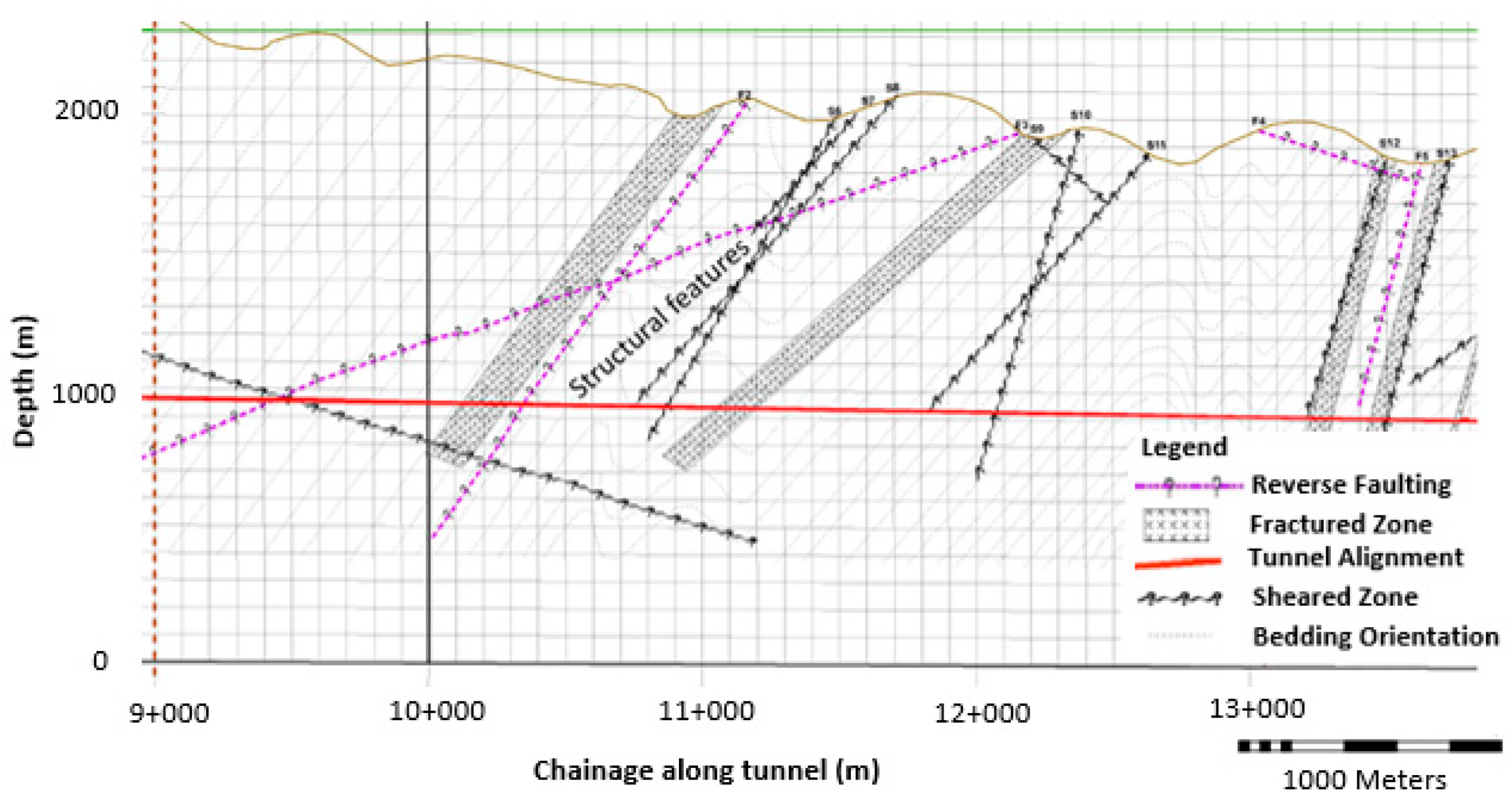 Energies 12 02124 g002