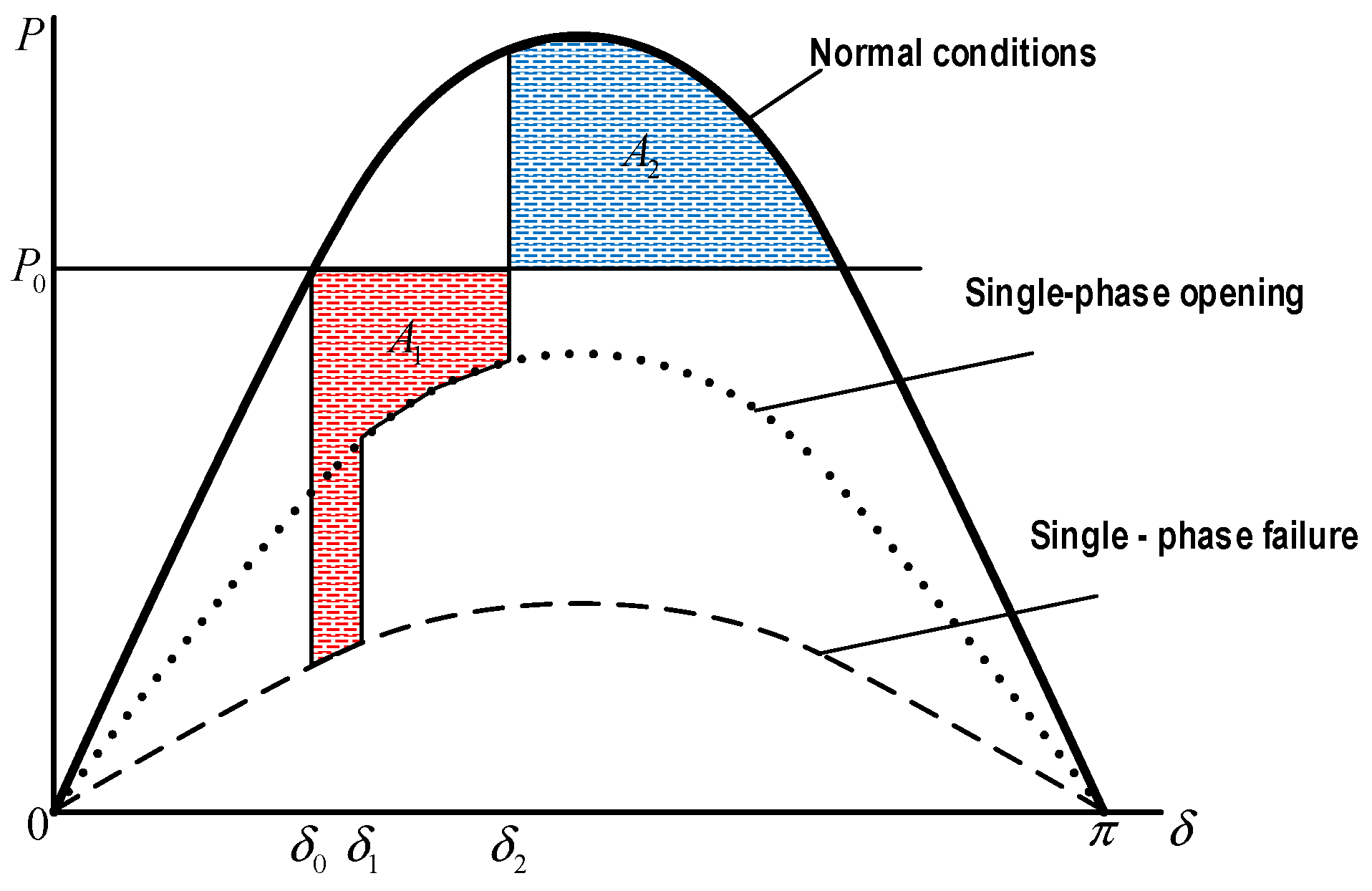 Energies 12 02126 g002 Energies 12 02126 g002