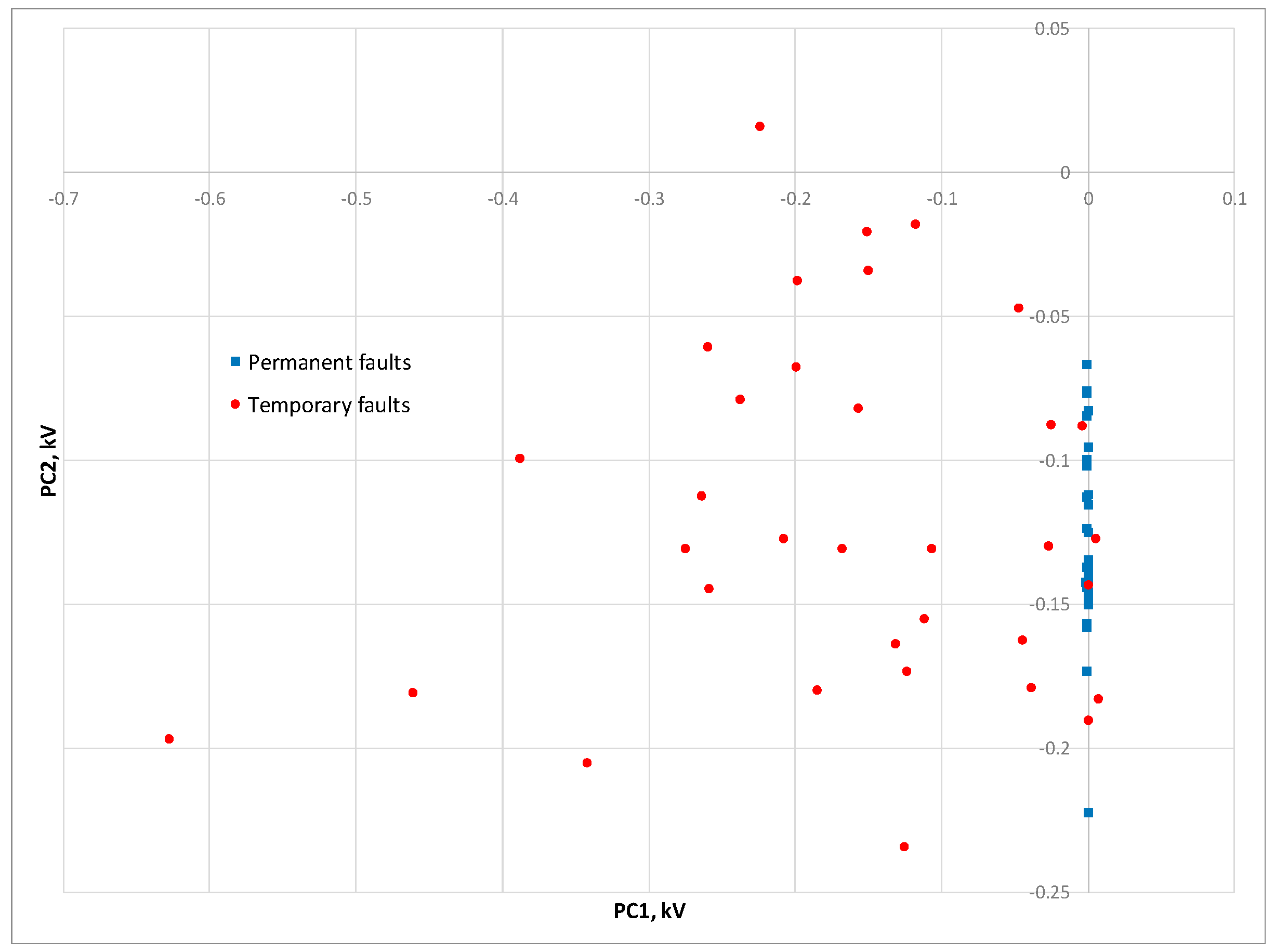Energies 12 02126 g006 Energies 12 02126 g006