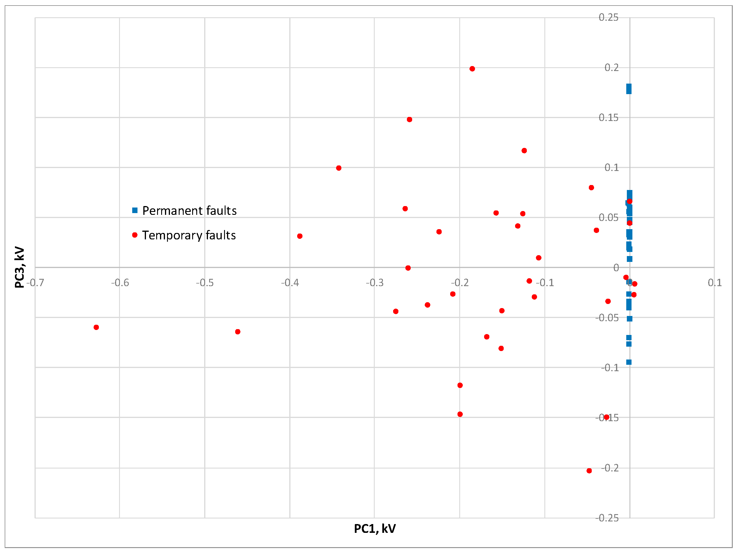 Energies 12 02126 g007 Energies 12 02126 g007