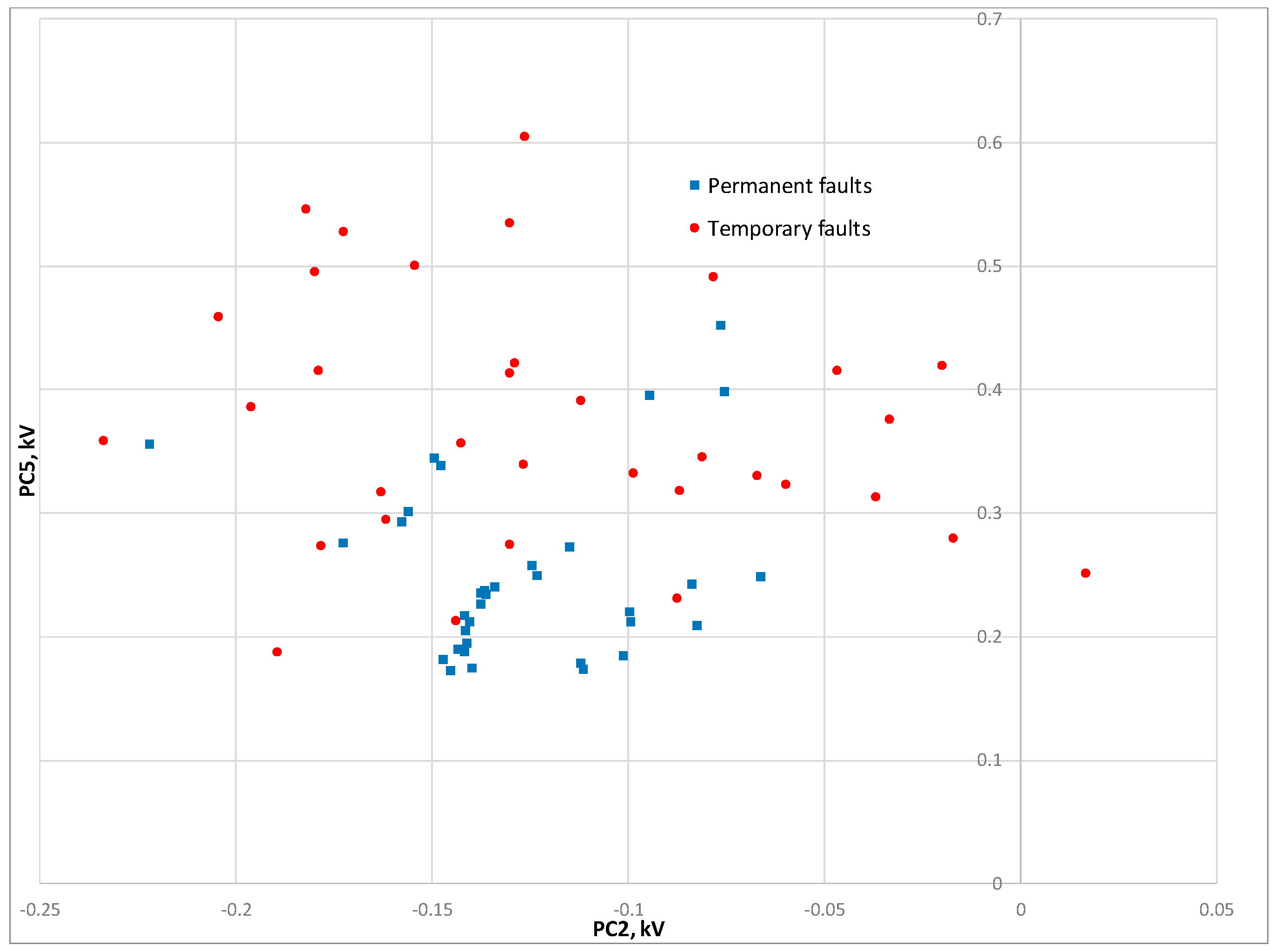 Energies 12 02126 g008 Energies 12 02126 g008