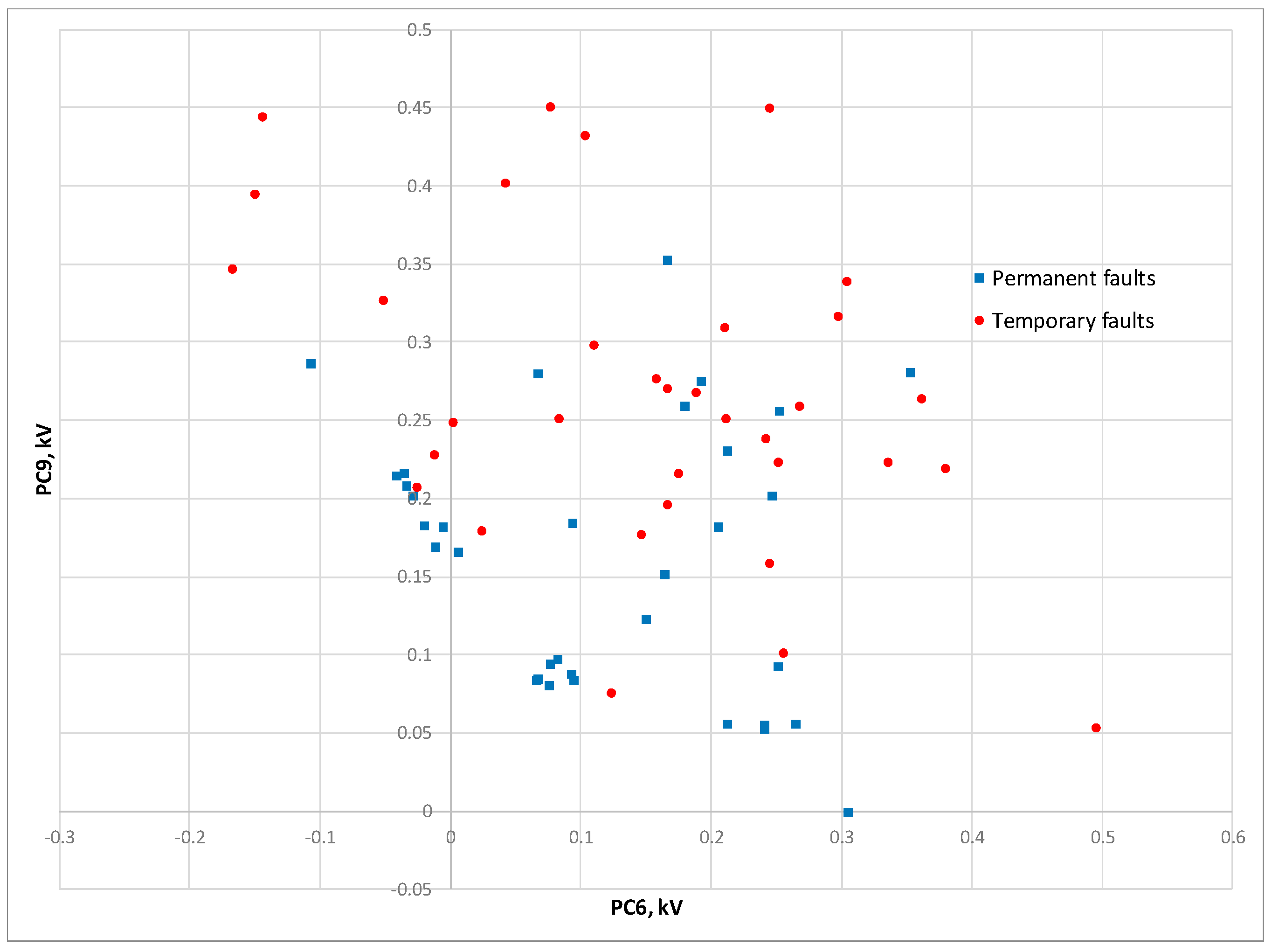 Energies 12 02126 g009 Energies 12 02126 g009